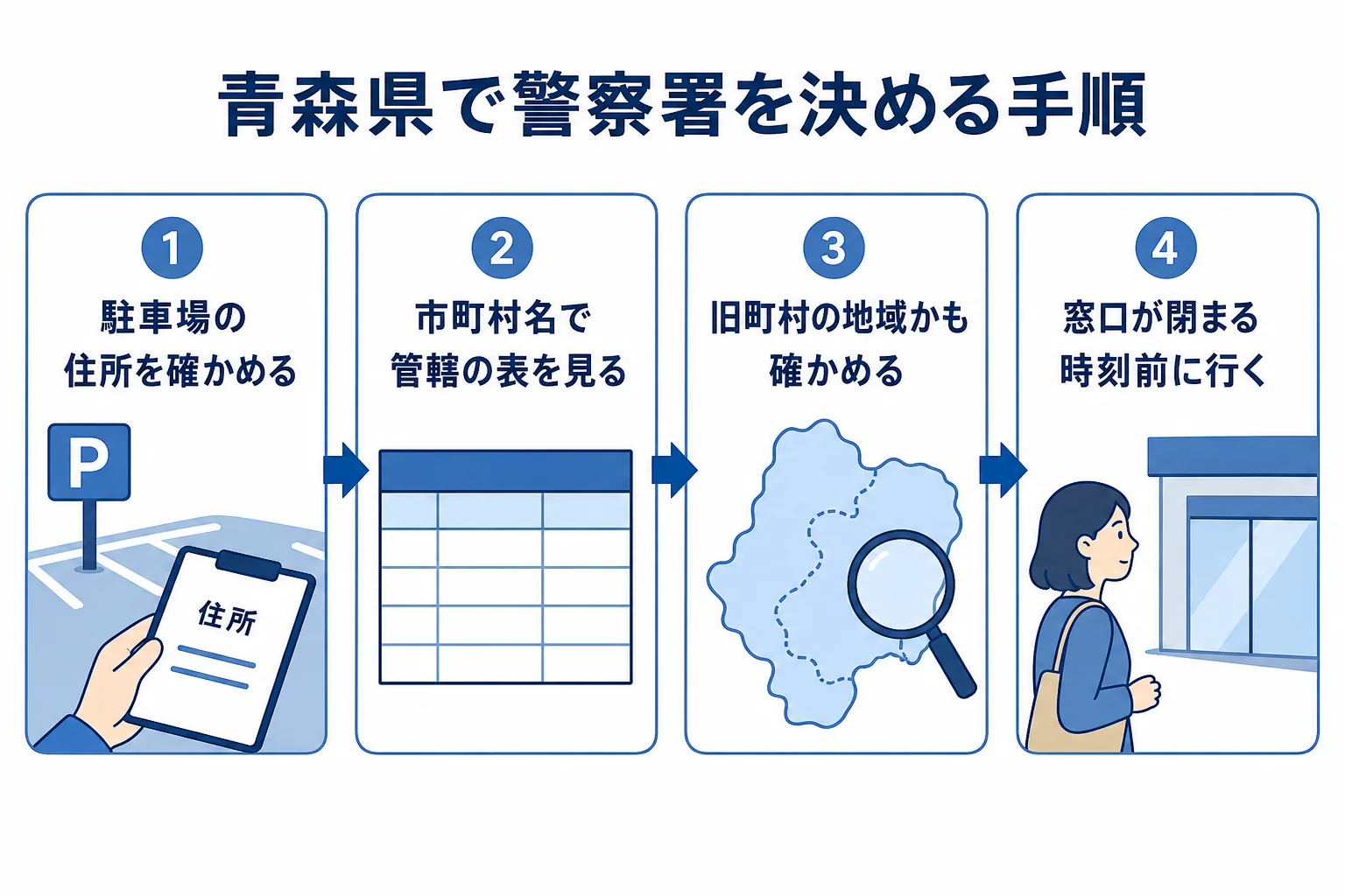 青森県で車庫証明を出す警察署の探し方をまとめた図解