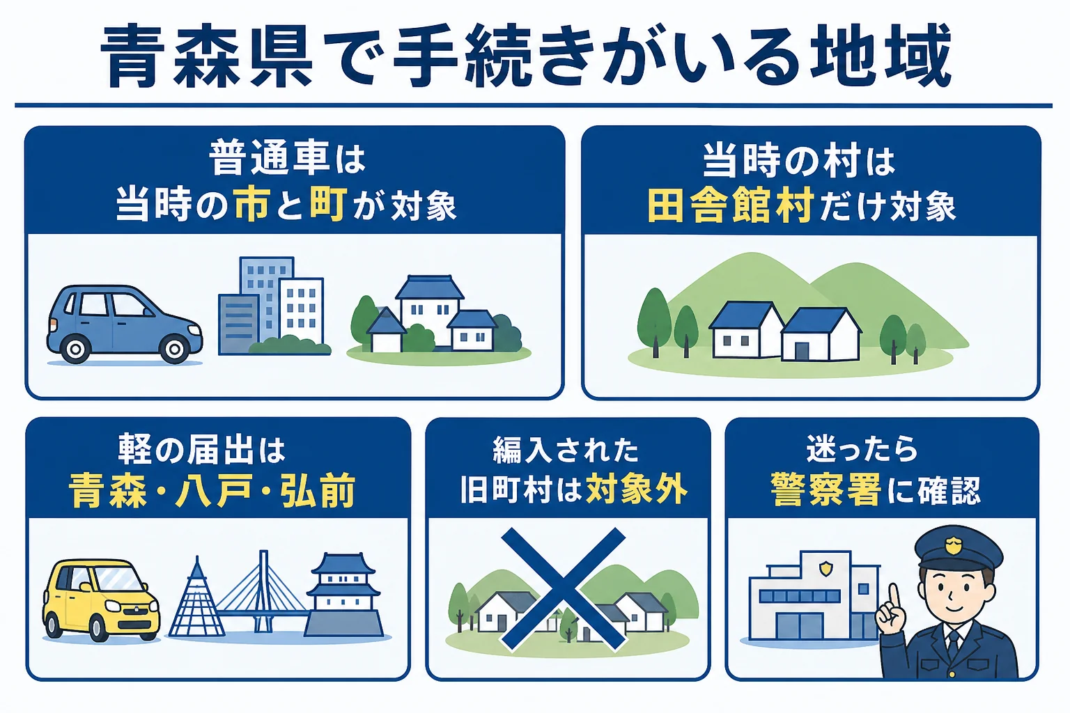 青森県で普通車の車庫証明と軽自動車の届出が必要な地域の違いをまとめた図解