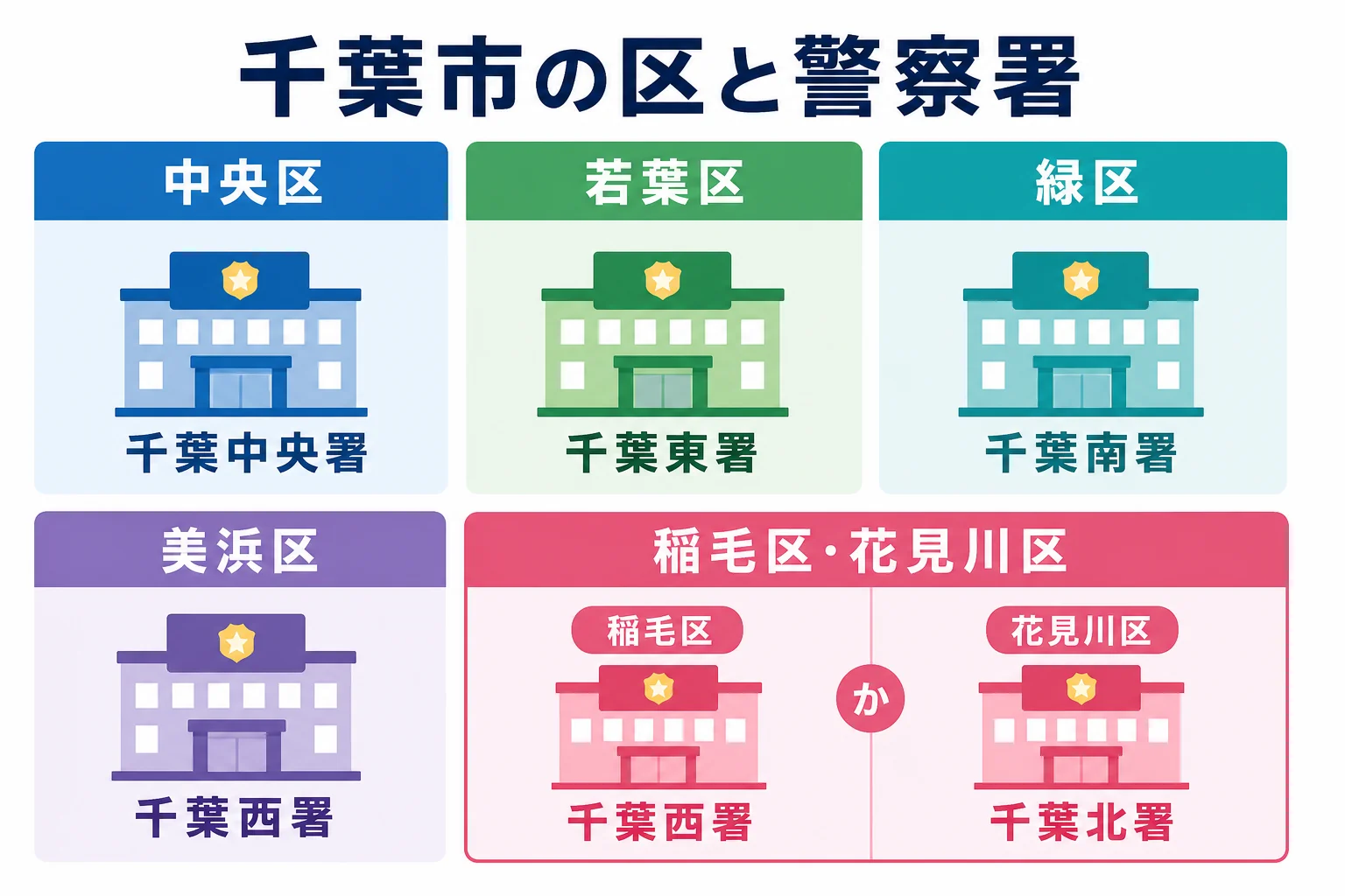 千葉市の区ごとに車庫証明の担当警察署を示した図解