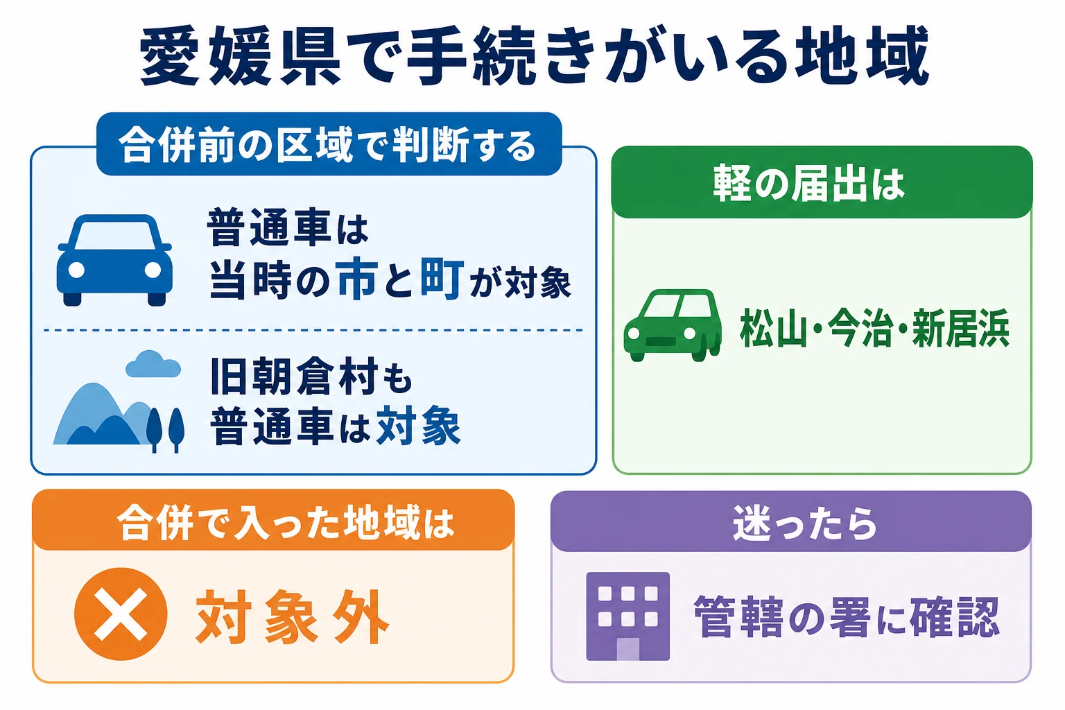 愛媛県で普通車の車庫証明と軽自動車の届出がいる地域の違いを示した図解