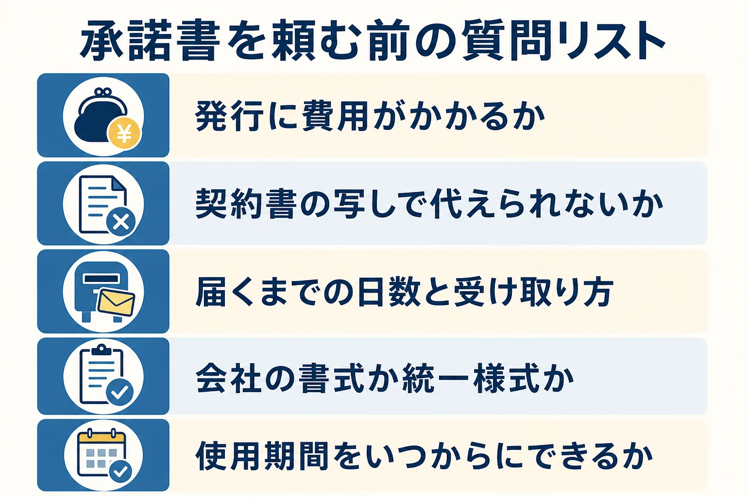 承諾書を頼む前に管理会社へ確かめる質問を、費用・日数・書式・使用期間の順に並べたチェックリストの図解