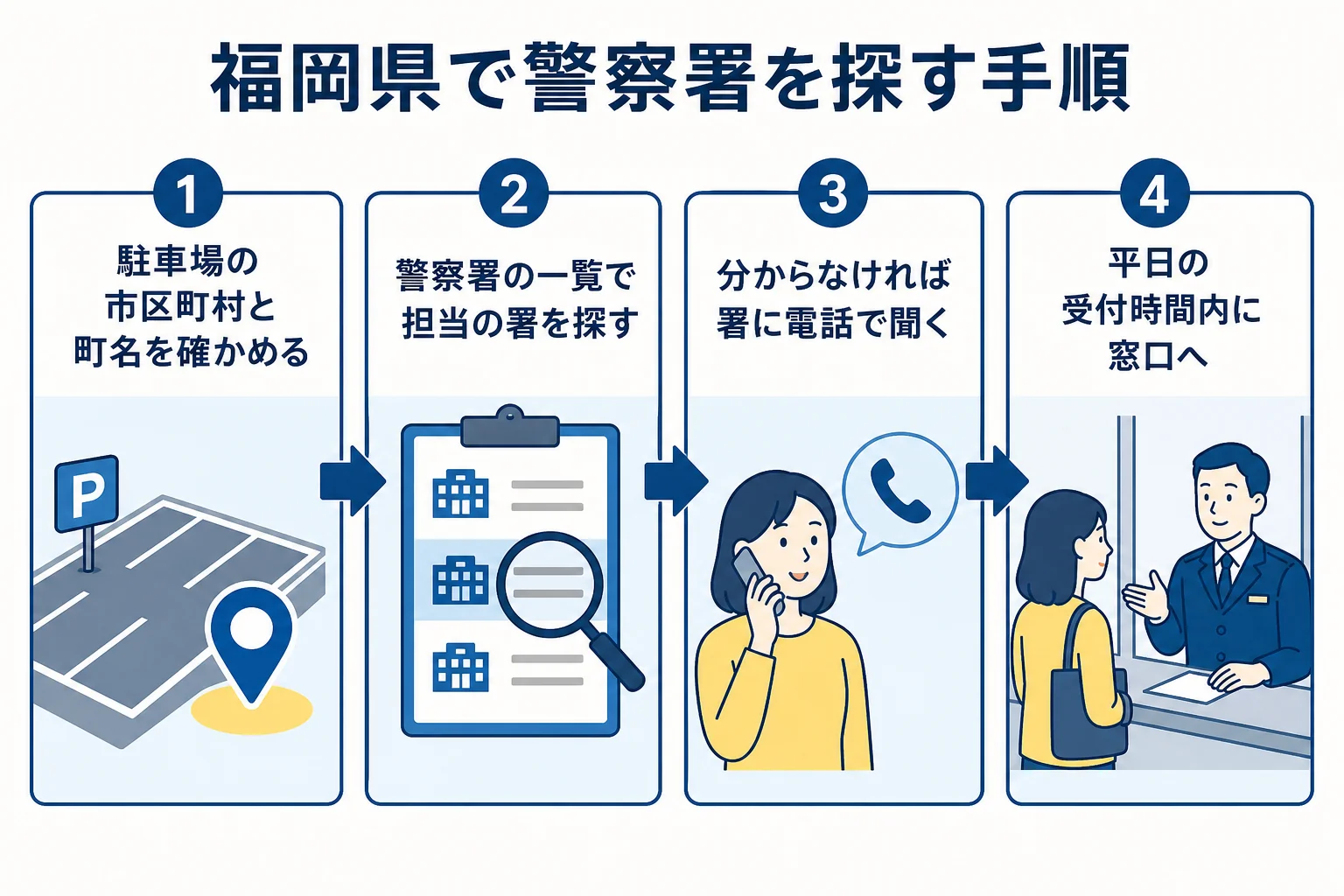 福岡県で車庫証明を出す警察署を探す手順を示した図解