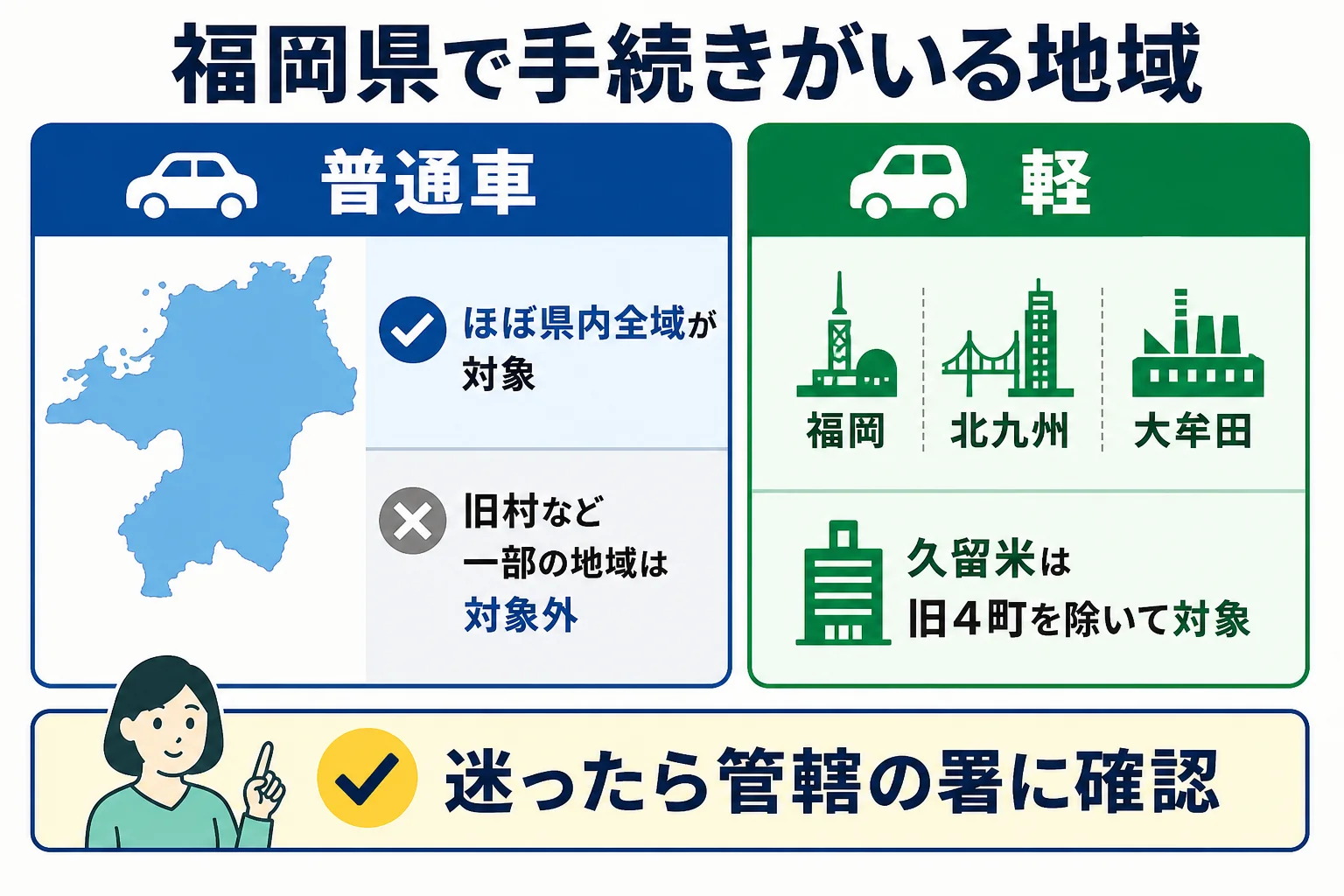 福岡県で普通車の車庫証明と軽自動車の届出が必要な地域の違いをまとめた図解