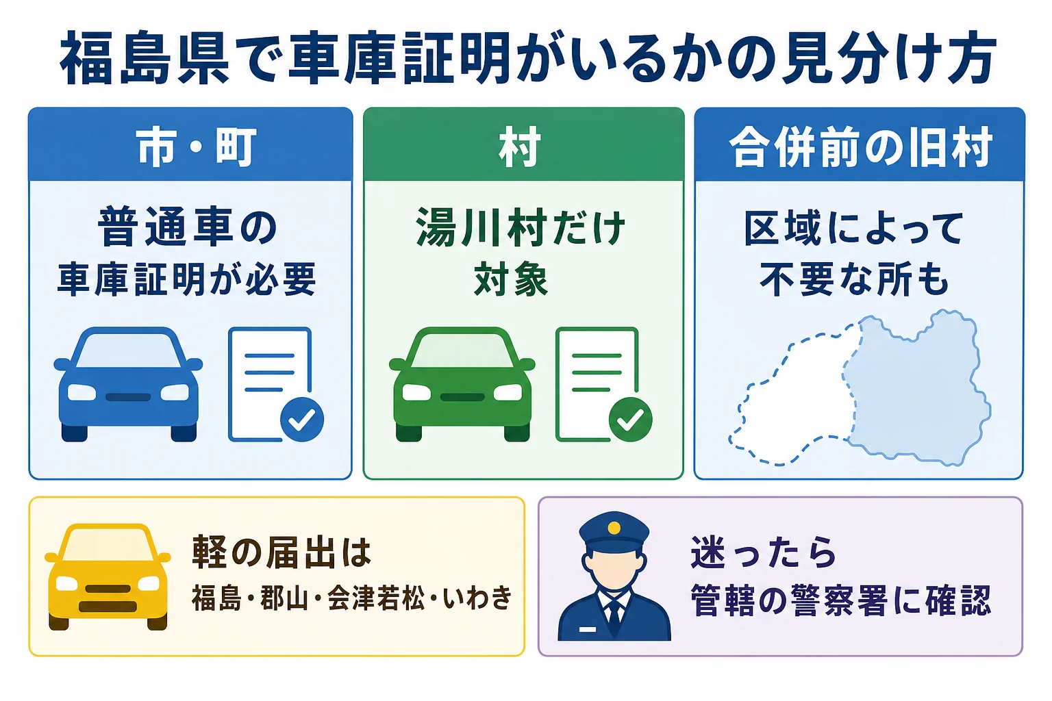 福島県で車庫証明や軽自動車の届出が必要な地域かを見分ける図解