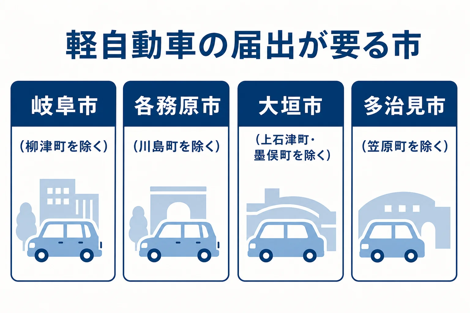 岐阜県で軽自動車の届出が必要な4つの市と、対象外になる町をまとめた図解