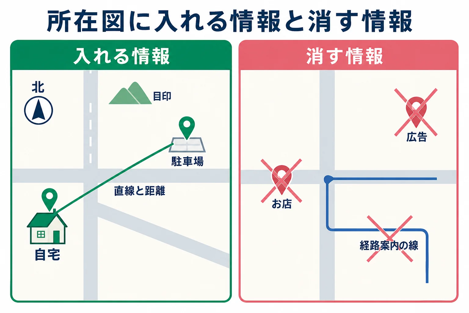 車庫証明の所在図に入れる情報と消す情報をチェックリストにした図解