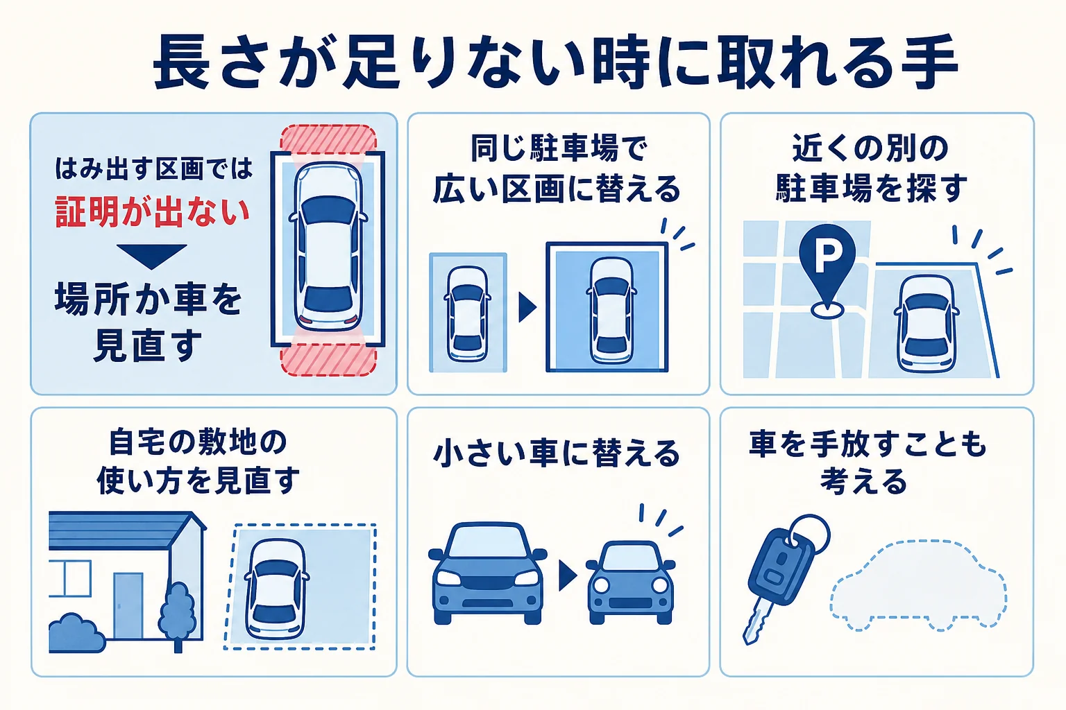 車庫証明の長さが足りない時に取れる手を整理した図解