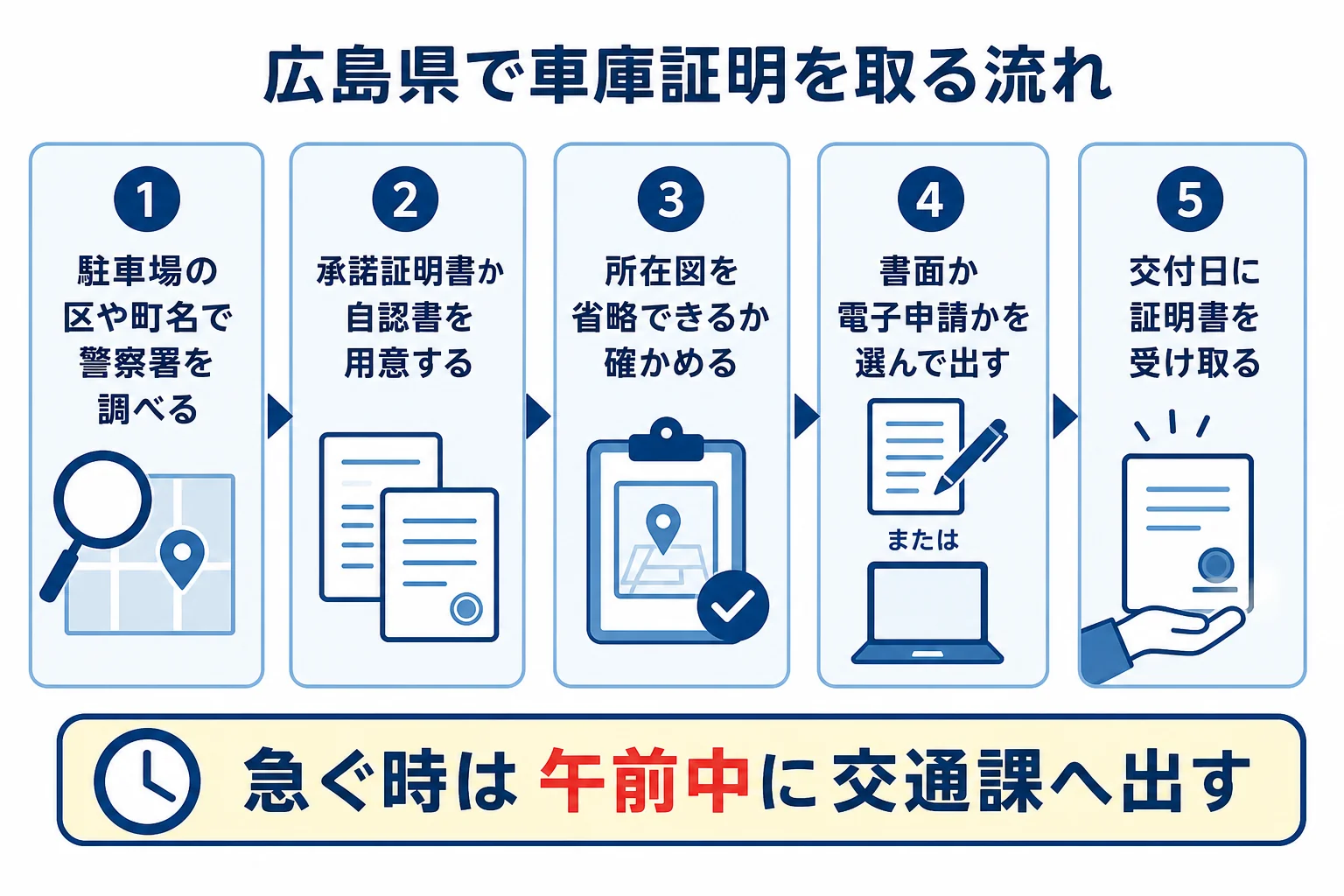 広島県で車庫証明を申請してから受け取るまでの流れをまとめた図解