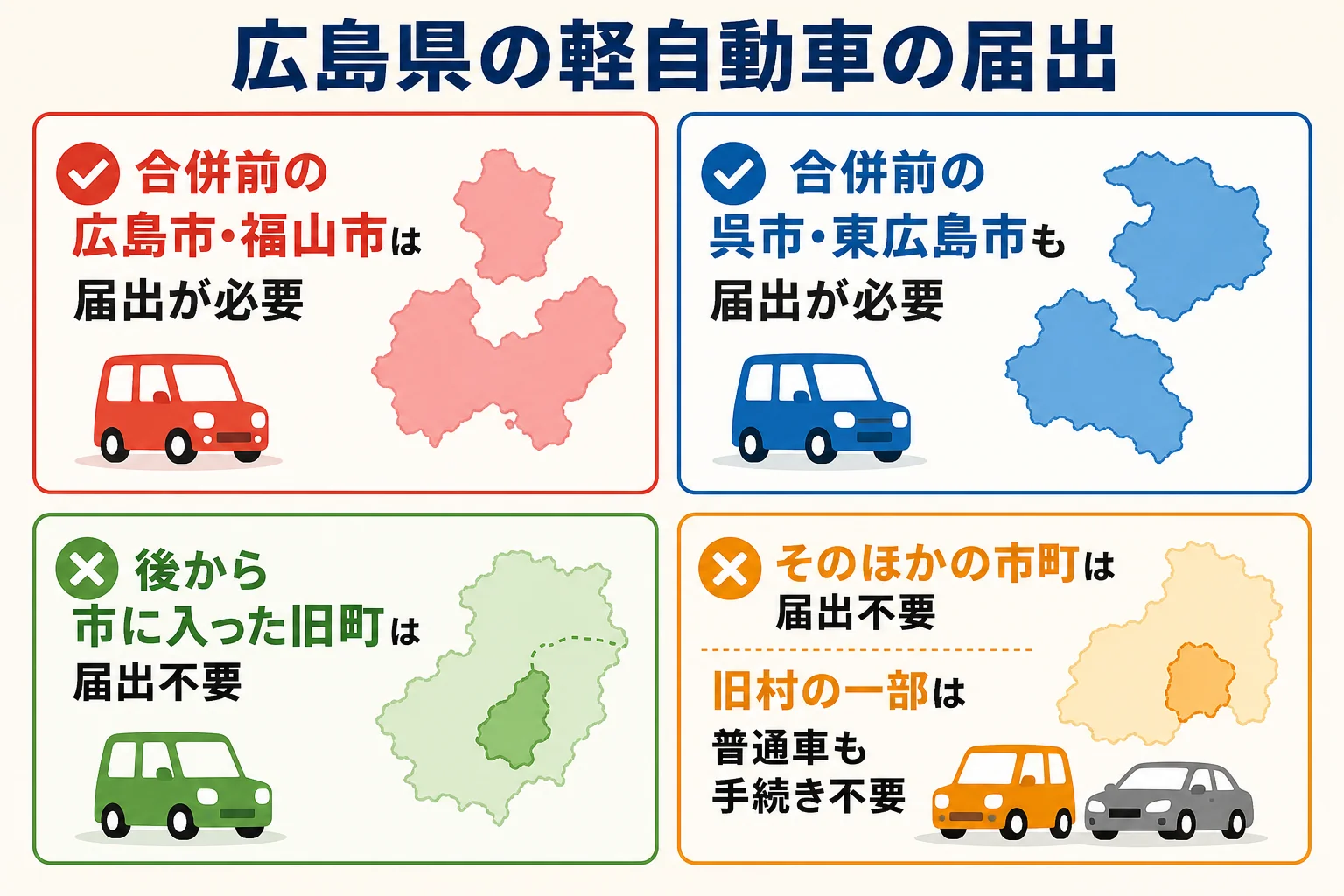 広島県で軽自動車の届出が必要な地域と手続きがいらない地域をまとめた図解