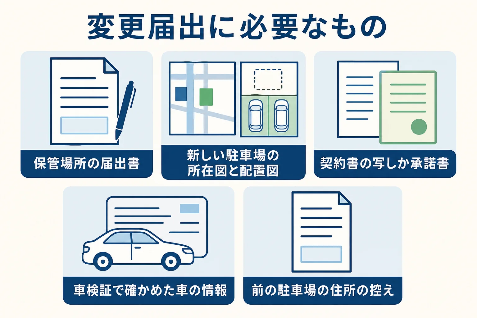 保管場所の変更届出に必要な書類を並べたチェックリストの図解