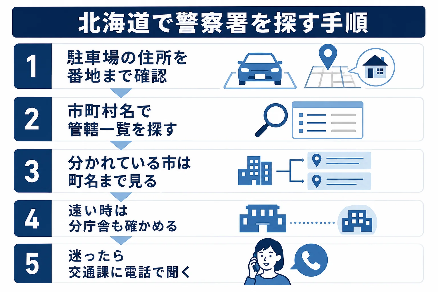 北海道で車庫証明を出す警察署の探し方をまとめた図解