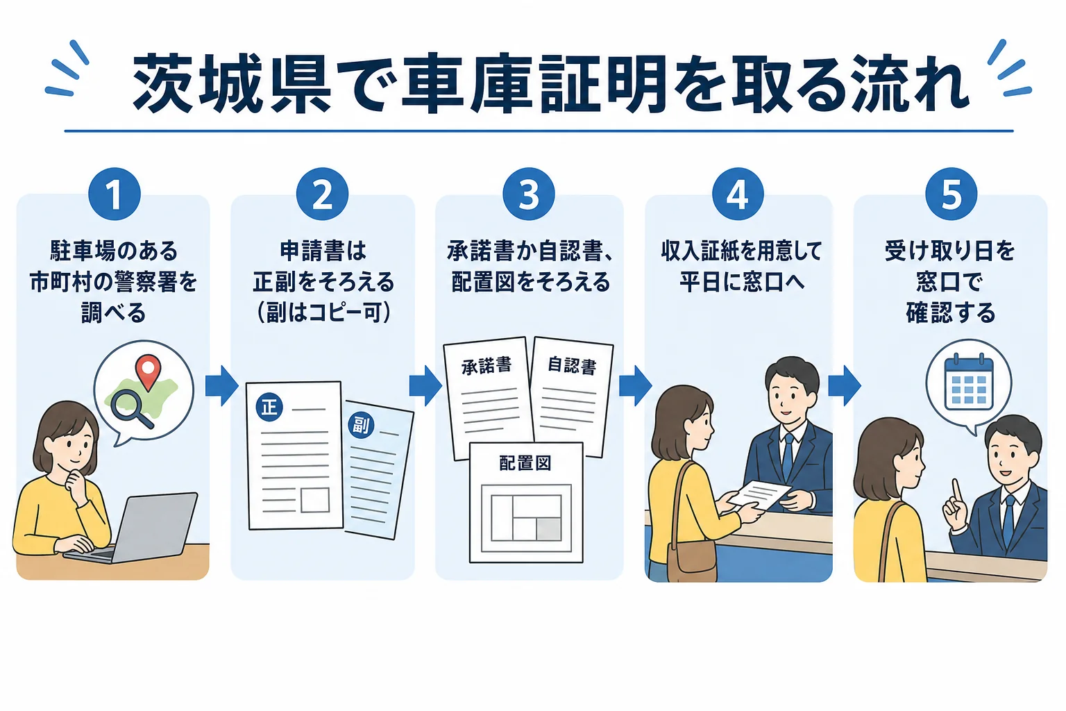 茨城県で車庫証明を取る時に用意する書類と流れをまとめた図解