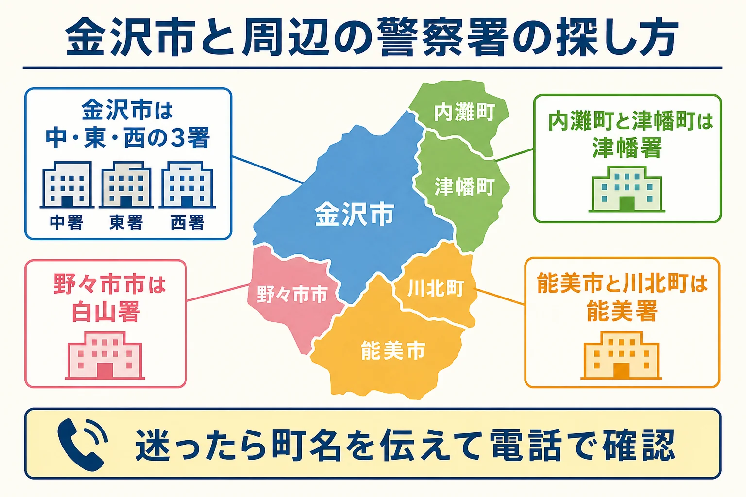 金沢市とその周辺で車庫証明を出す警察署の探し方の図解