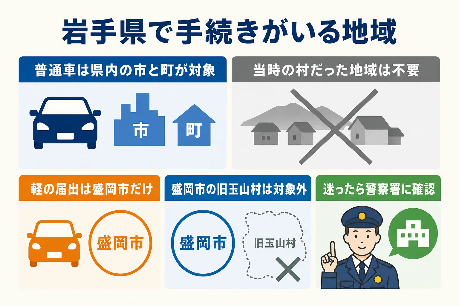 岩手県で普通車の車庫証明と軽自動車の届出が必要な地域の違いをまとめた図解