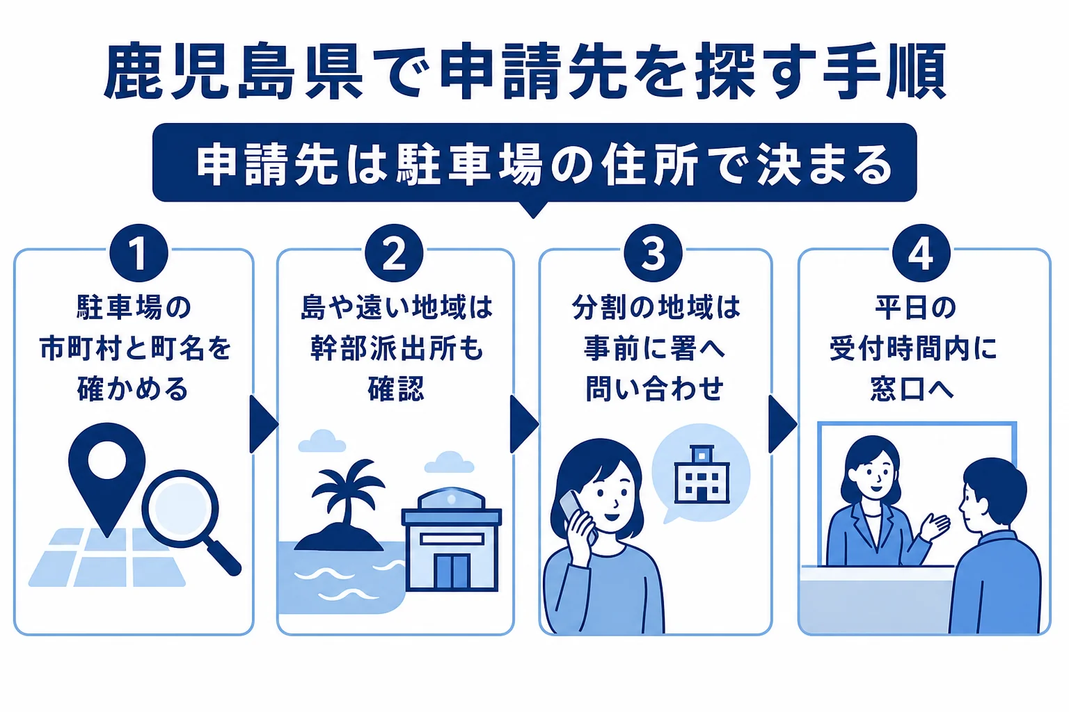鹿児島県で車庫証明を出す警察署を探す手順を示した図解