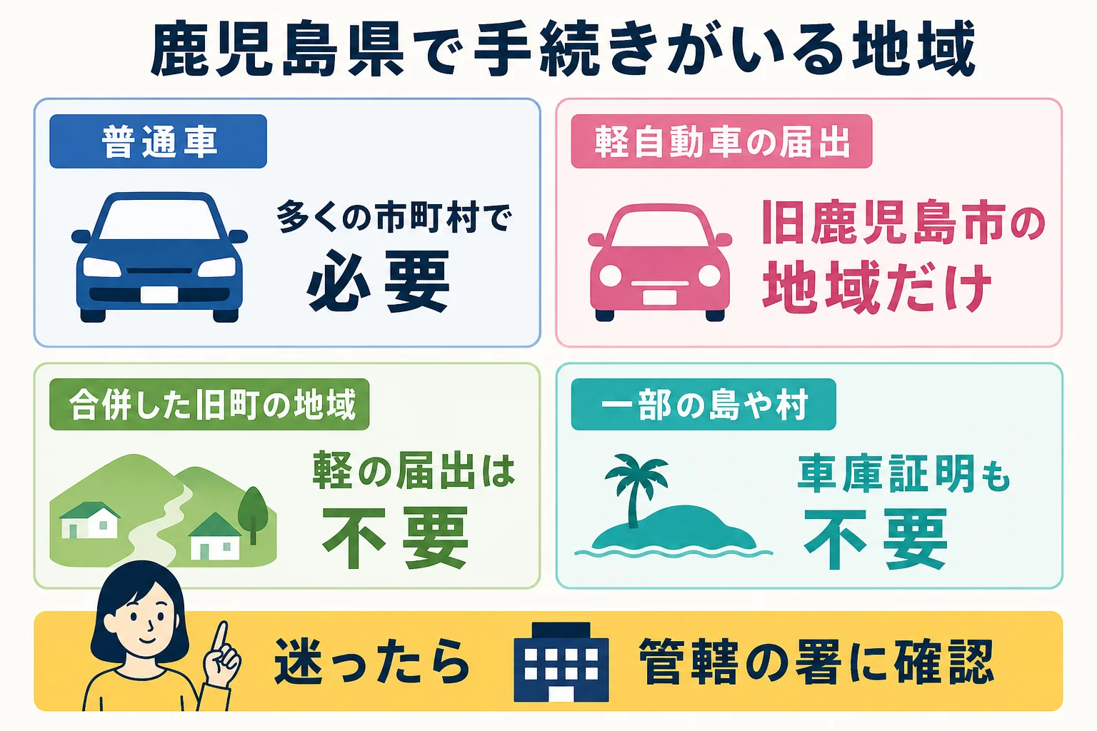鹿児島県で普通車の車庫証明と軽自動車の届出がいる地域の違いをまとめた図解