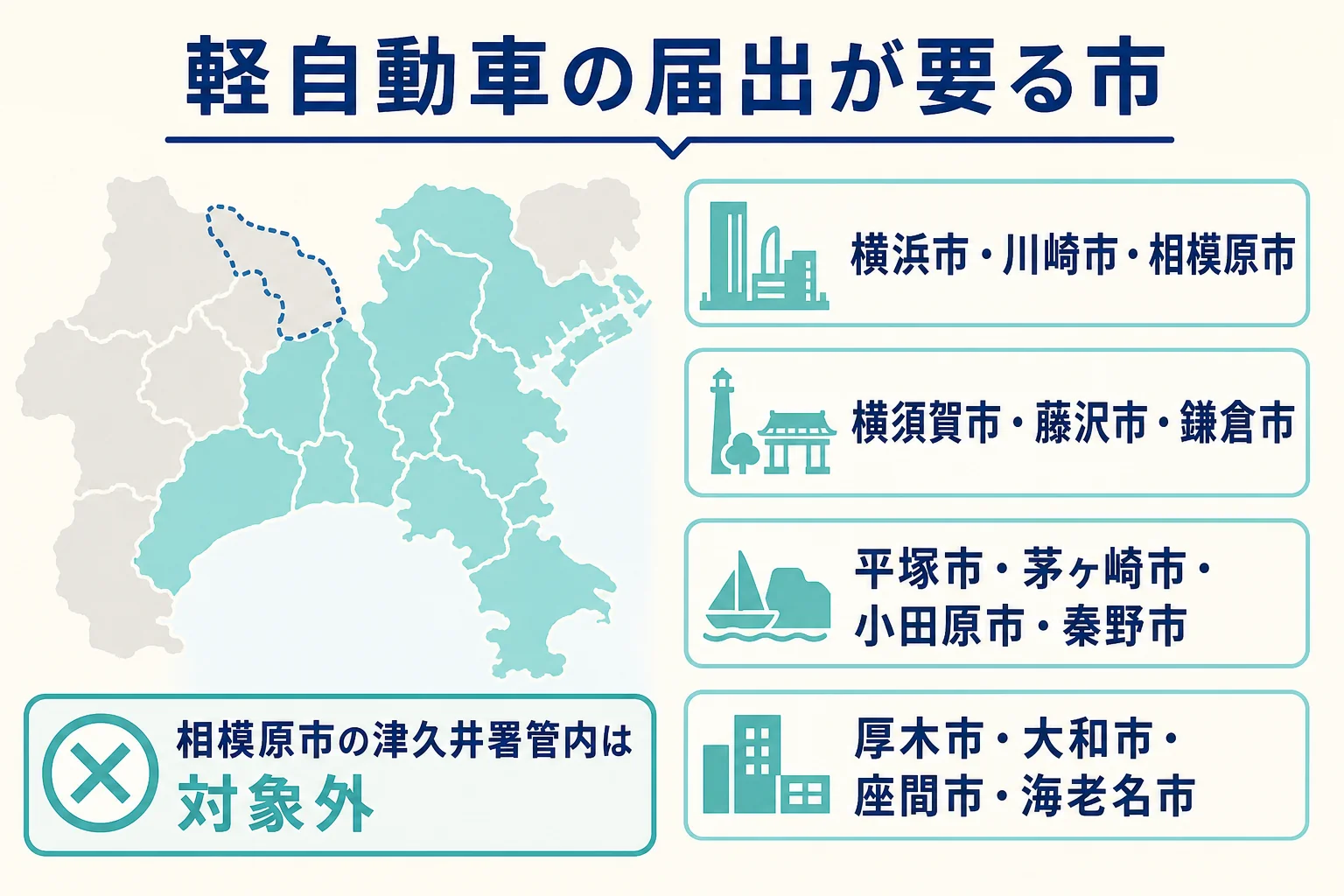 神奈川県で軽自動車の届出が必要な市をまとめた図解