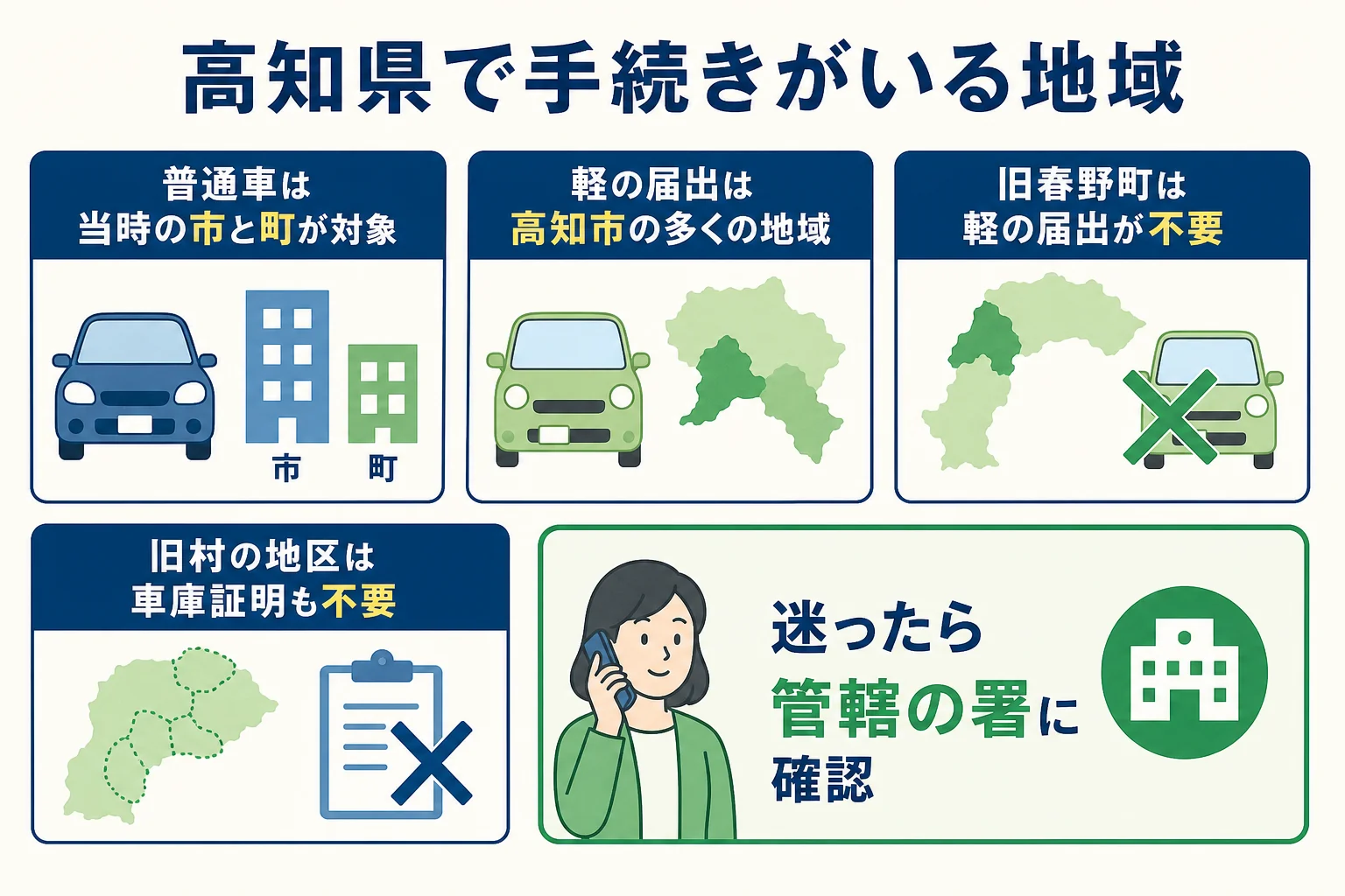 高知県で普通車の車庫証明と軽自動車の届出が必要な地域の違いをまとめた図解