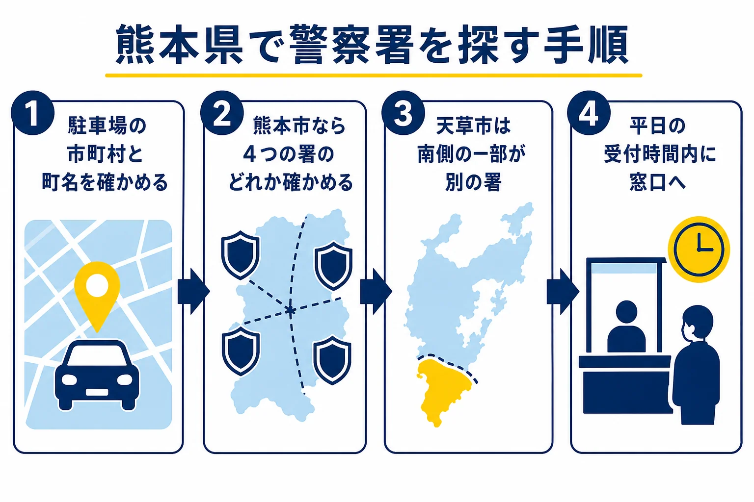 熊本県で車庫証明を出す警察署を探す手順を示した図解
