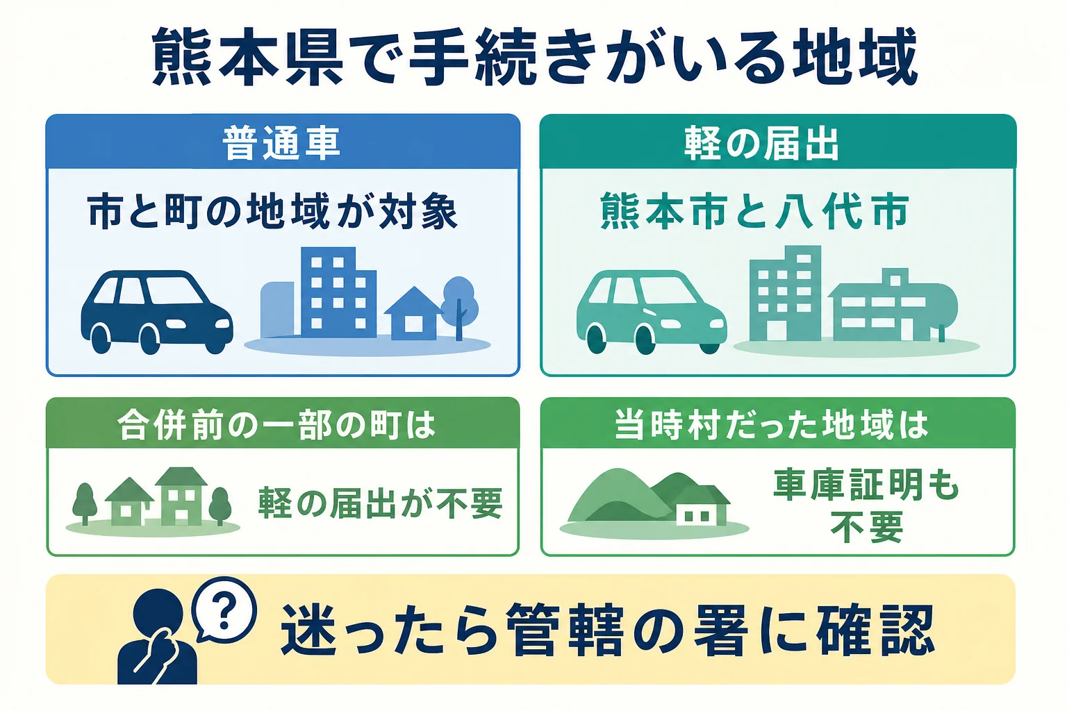 熊本県で普通車の車庫証明と軽自動車の届出がいる地域の違いをまとめた図解