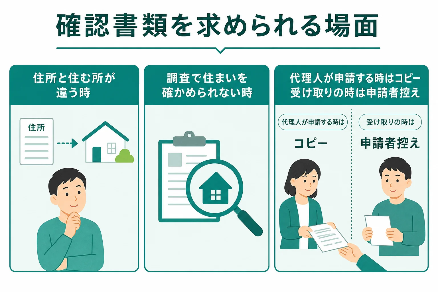 車庫証明の窓口で、住所と住む所が違う時や受け取りの時など、確認書類を求められる場面を並べた図解