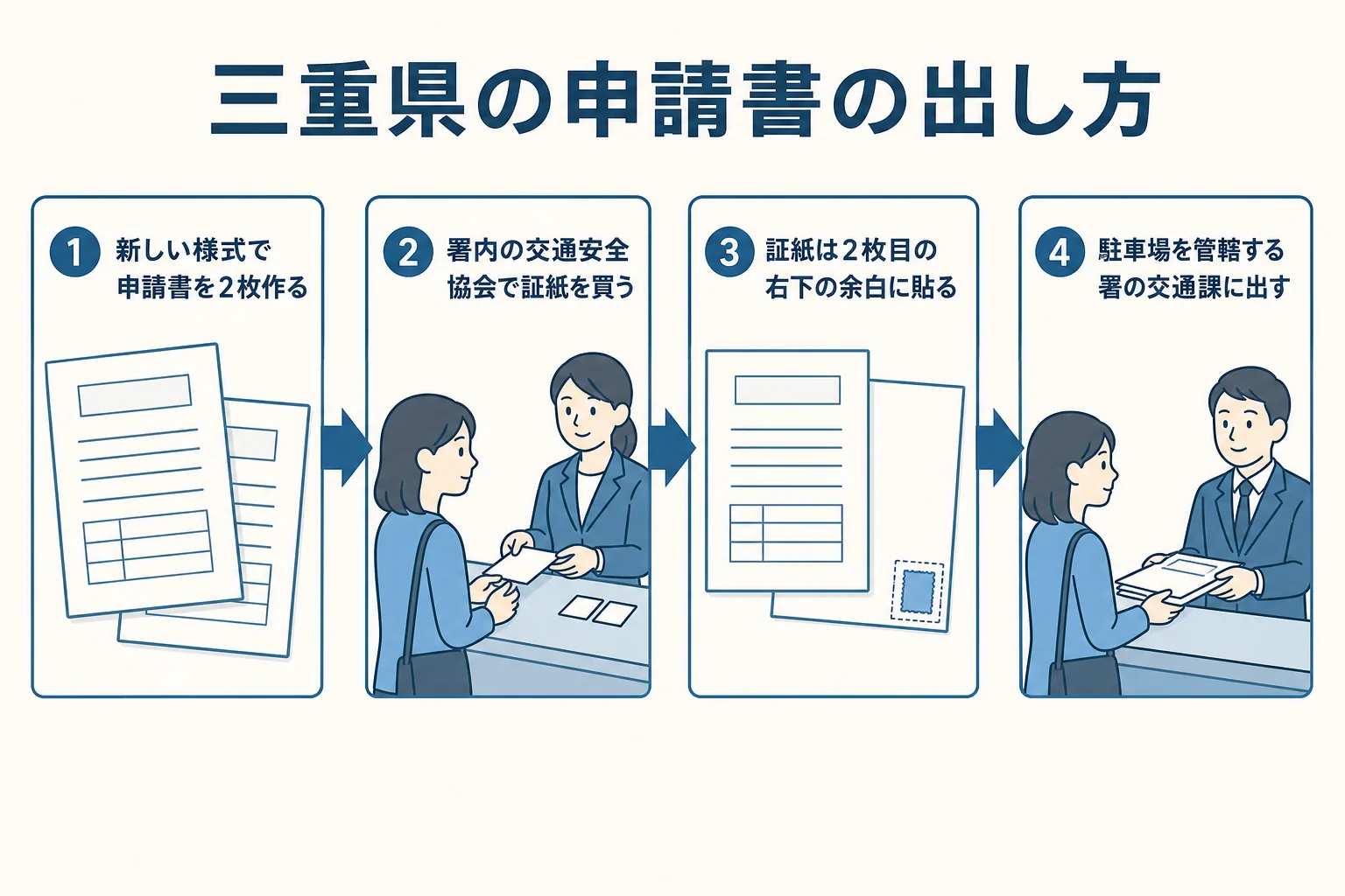 三重県で申請書を作って収入証紙を貼り、警察署に出すまでの流れの図解