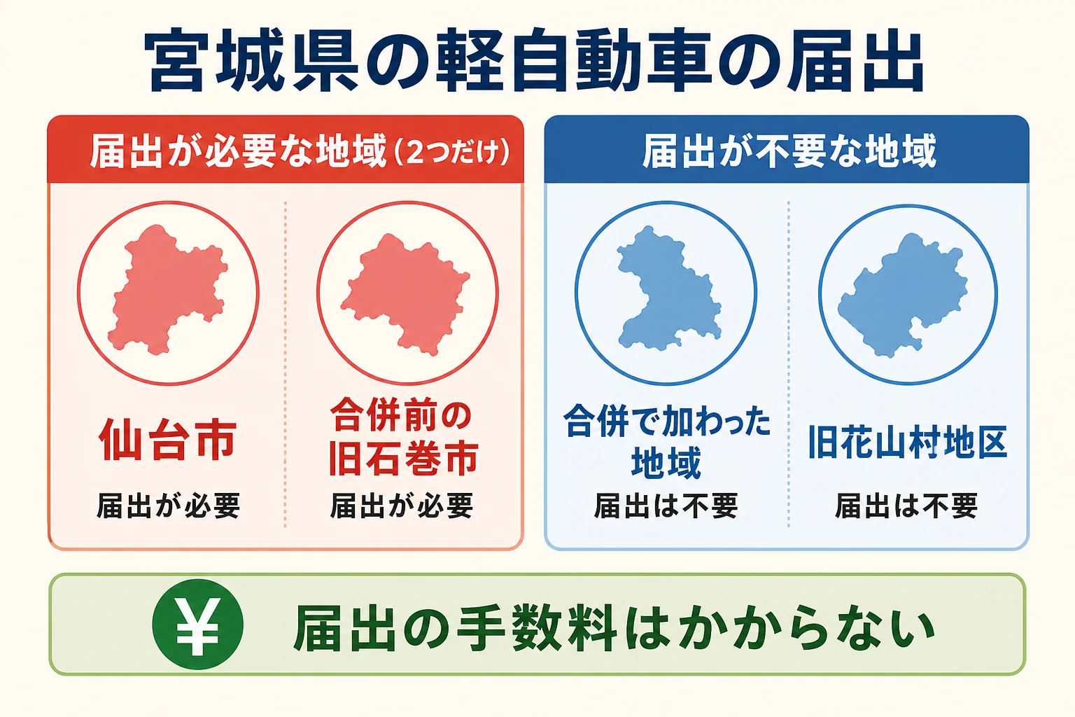 宮城県で軽自動車の届出が必要な地域と手続きがいらない地域をまとめた図解
