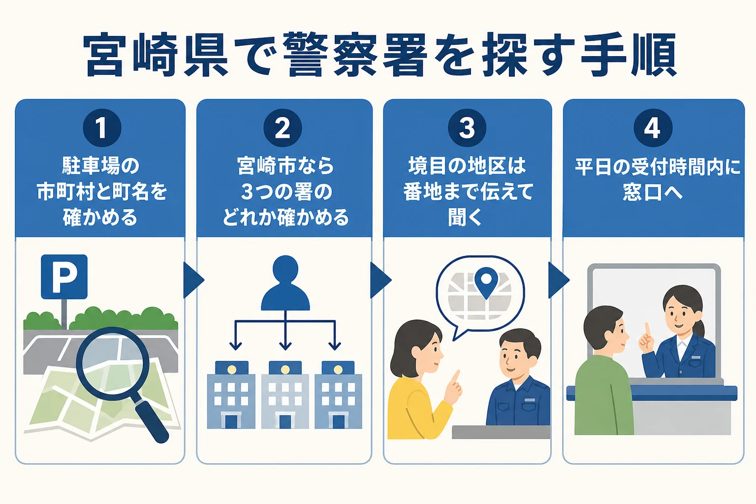 宮崎県で車庫証明を出す警察署を探す手順を示した図解