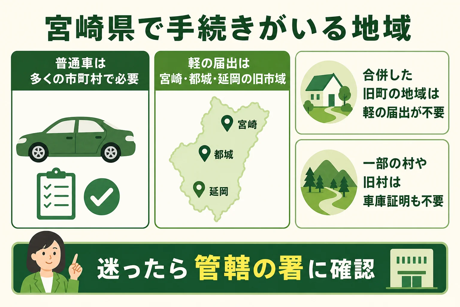 宮崎県で普通車の車庫証明と軽自動車の届出がいる地域の違いをまとめた図解