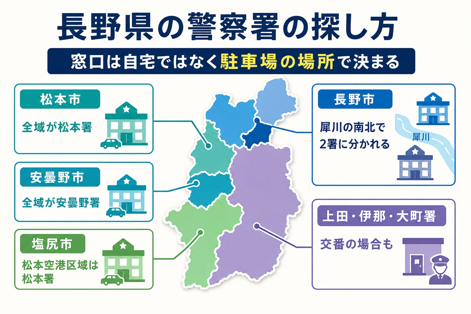 松本市・安曇野市・長野市で車庫証明を出す警察署の探し方の図解