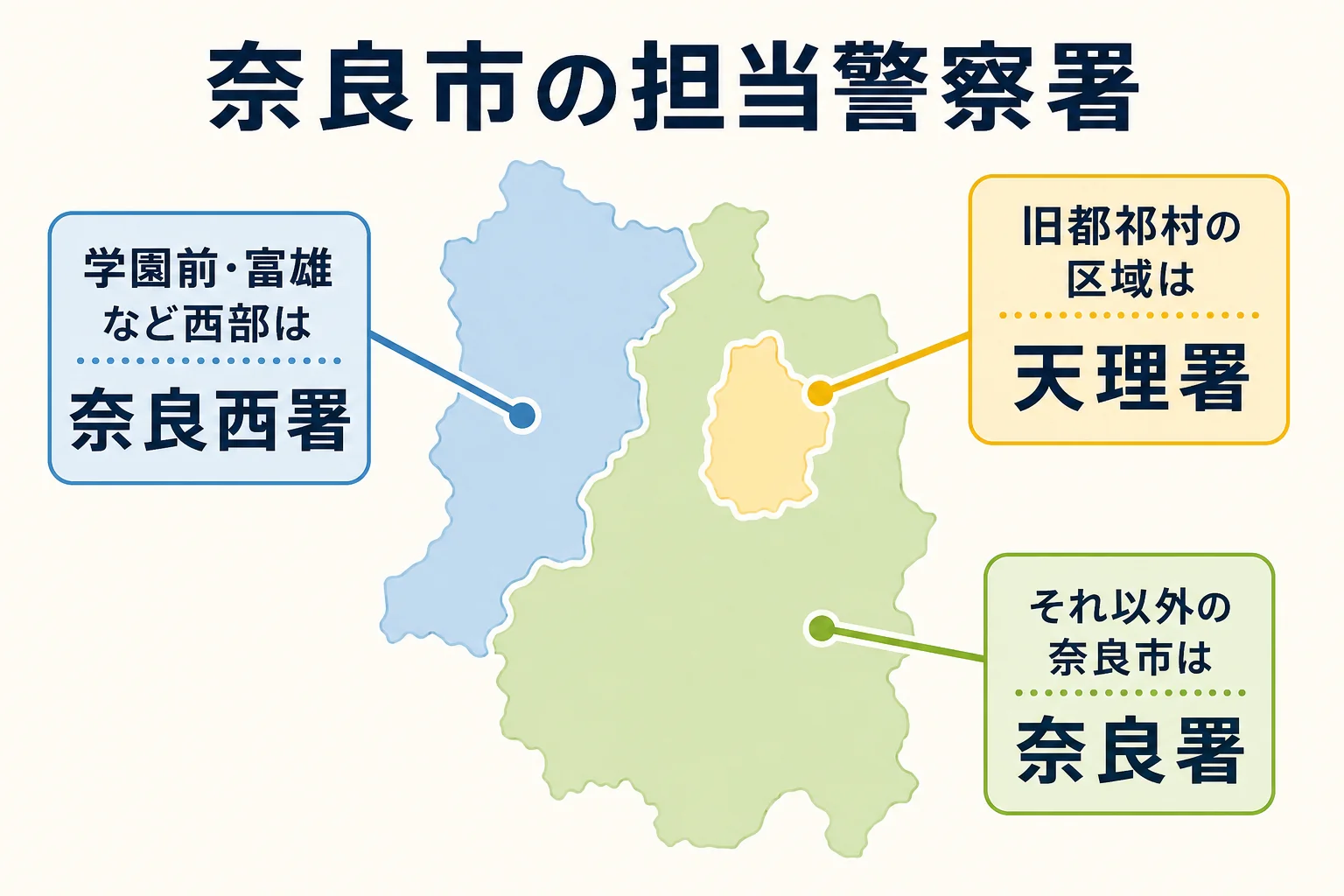 奈良市で車庫証明の担当警察署が3つに分かれる様子をまとめた図解