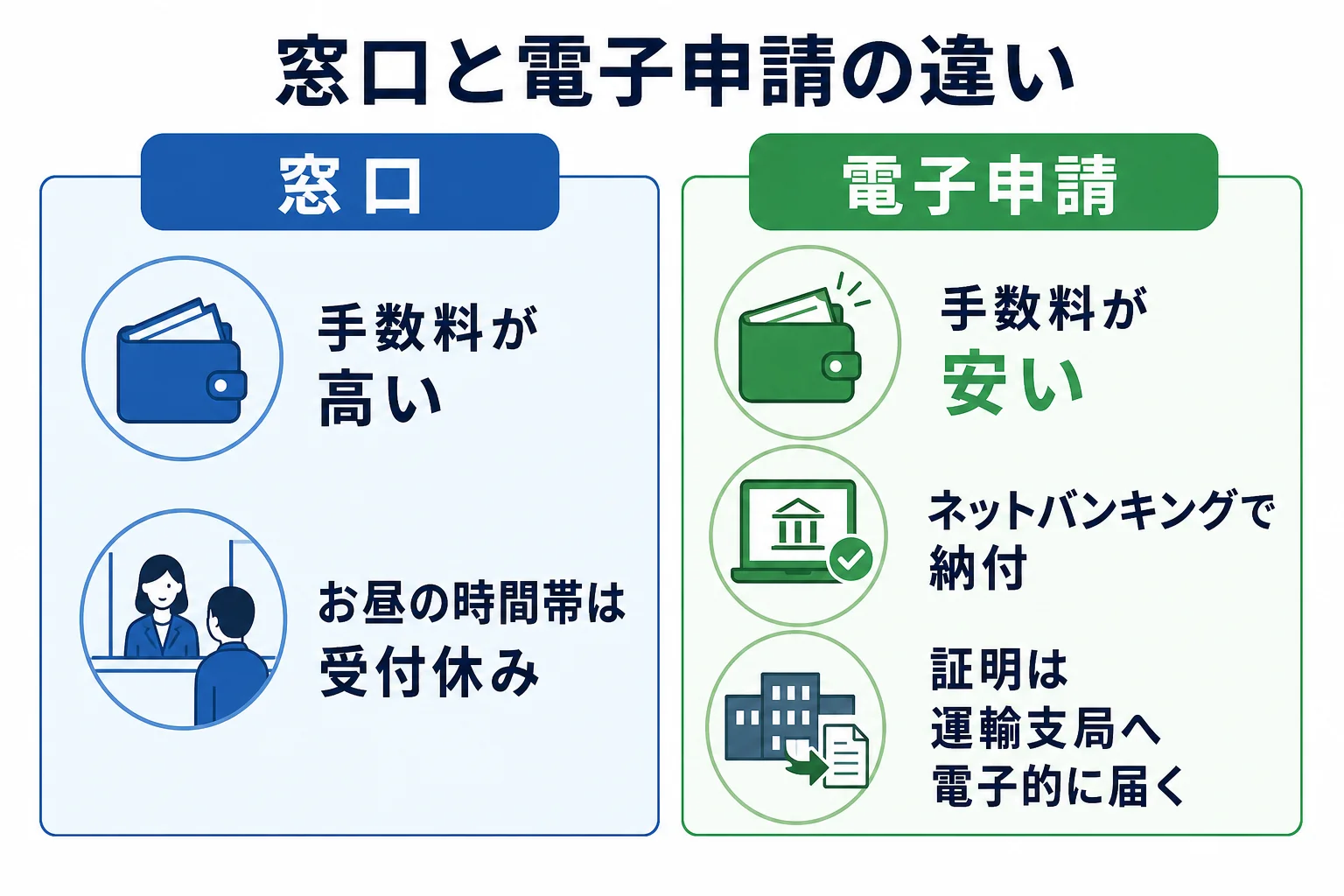 奈良県で窓口と電子申請の違いを比べた図解