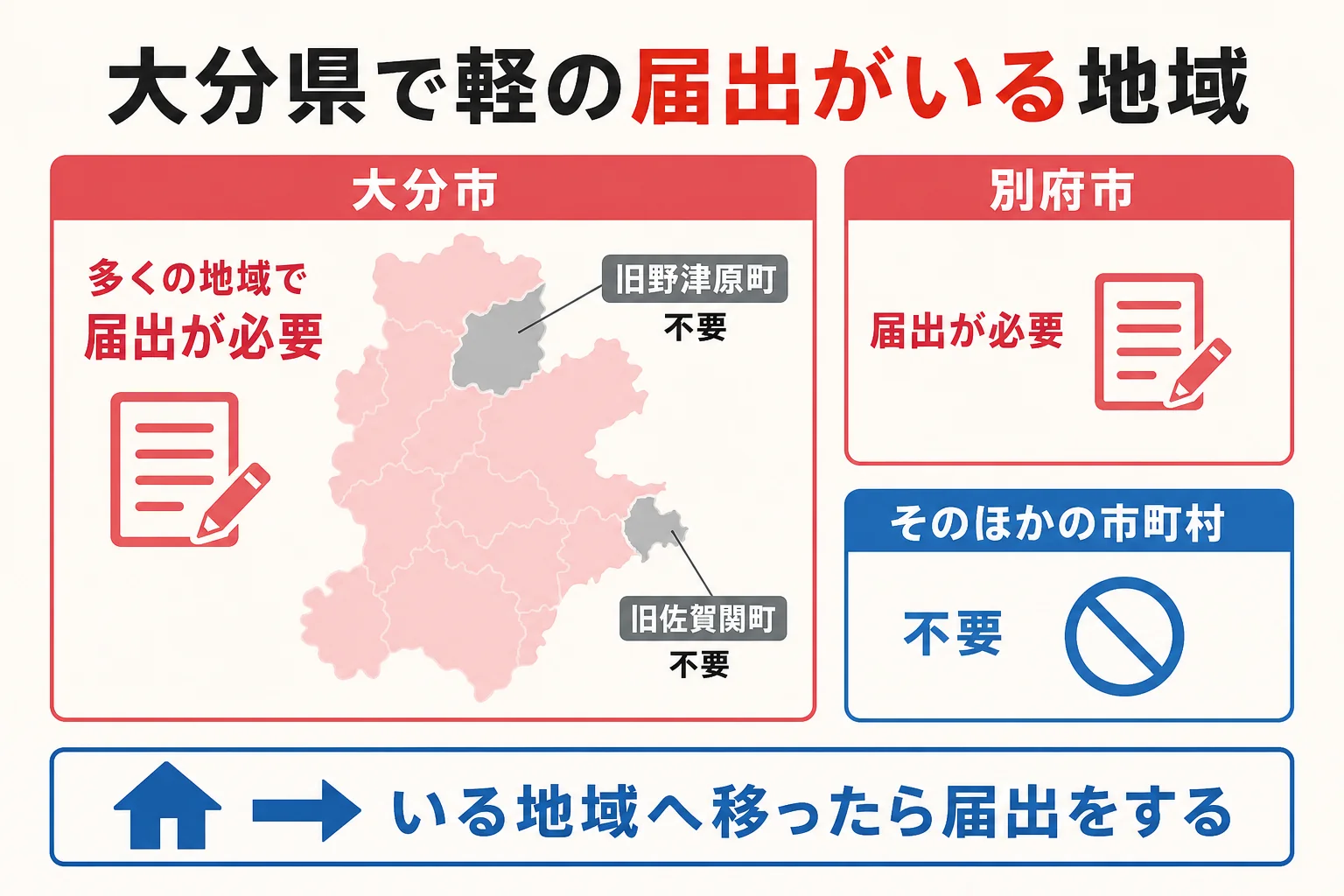 大分県で軽自動車の届出がいる地域といらない地域をまとめた図解