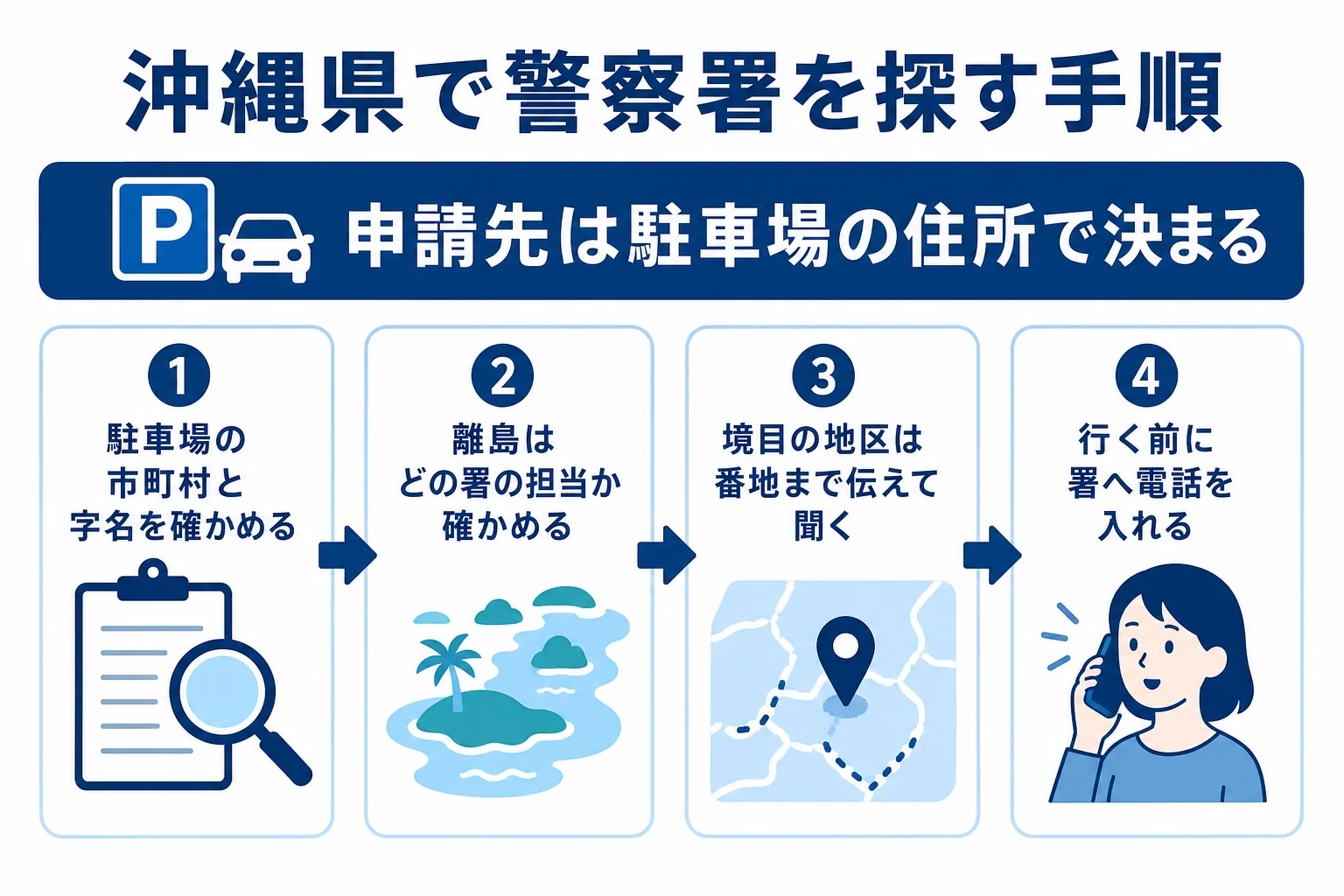 沖縄県で車庫証明を出す警察署を探す手順を示した図解