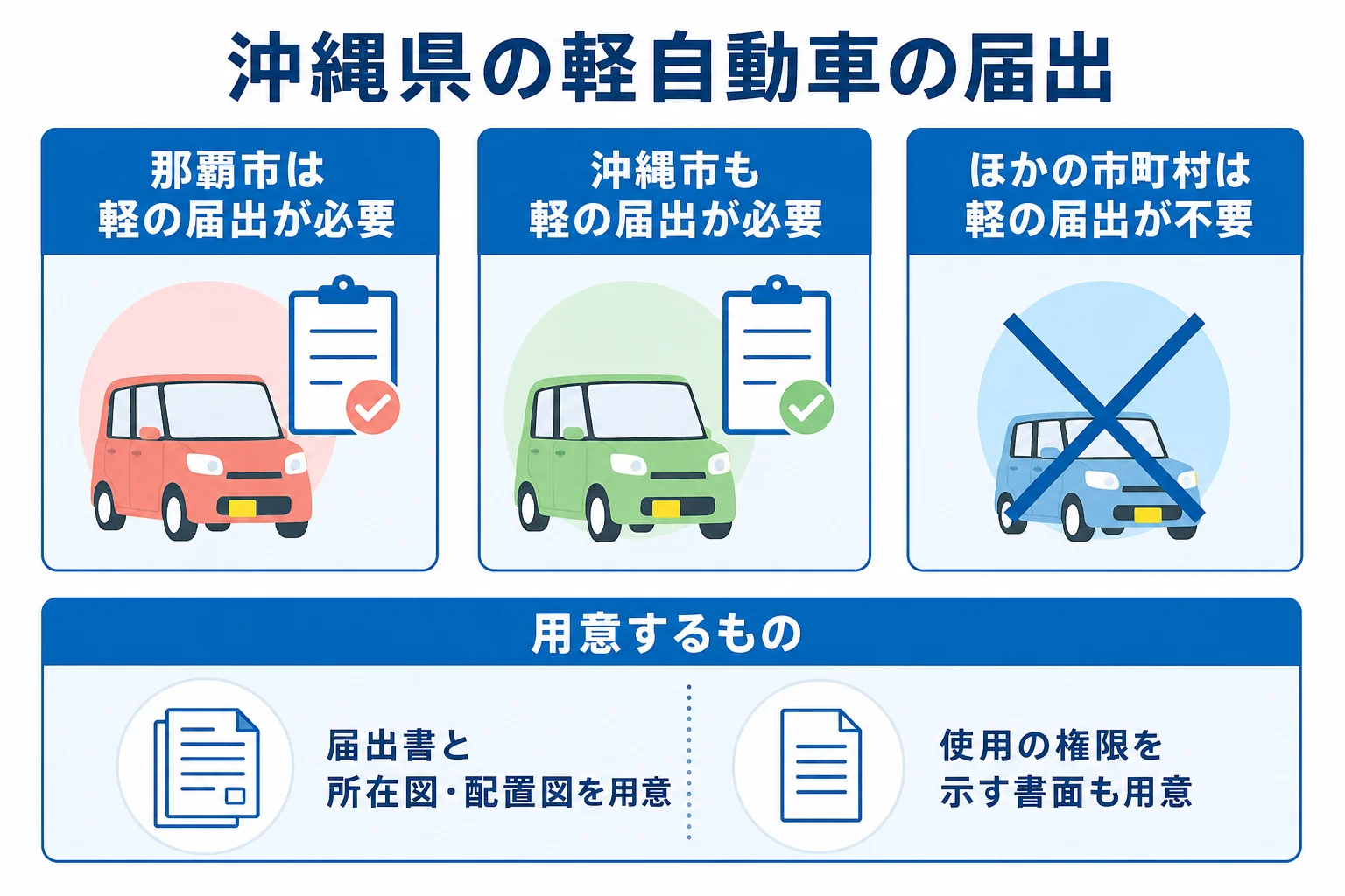 沖縄県で軽自動車の届出がいる地域と届出に使う書類をまとめた図解
