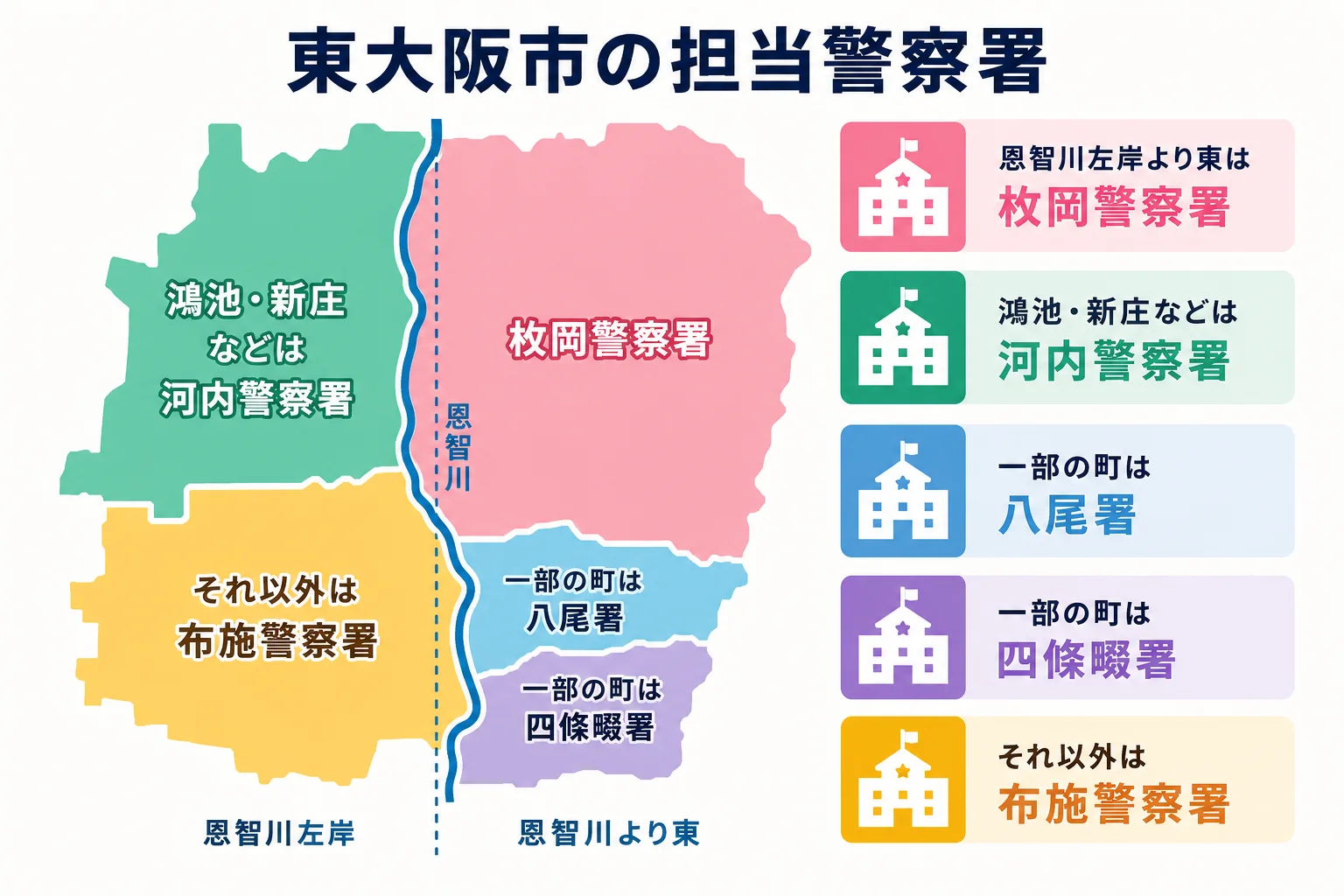 東大阪市で車庫証明の担当警察署が5つに分かれる様子をまとめた図解