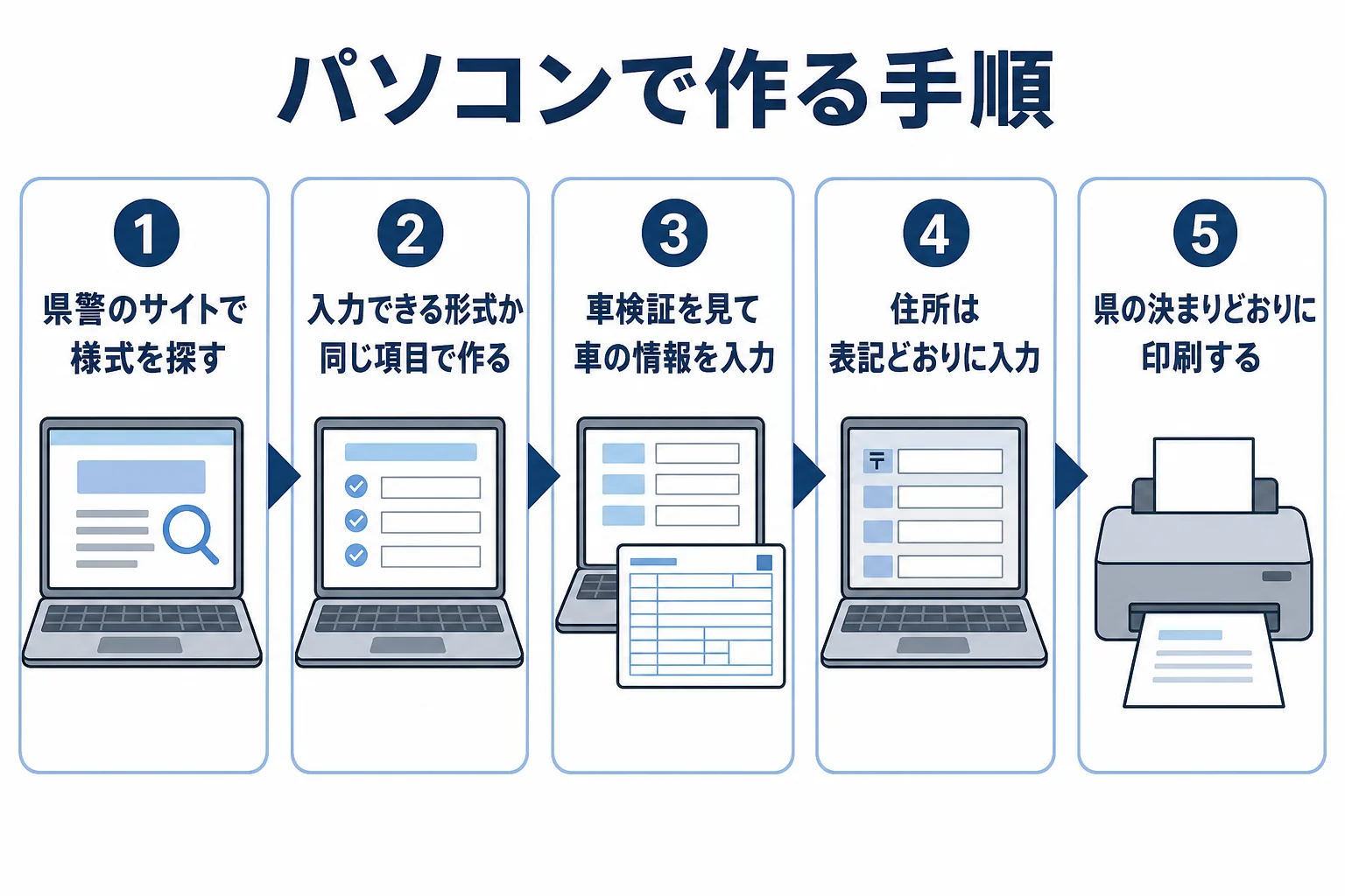 車庫証明の申請書をエクセルやワードで作り、印刷するまでの手順を示した図解