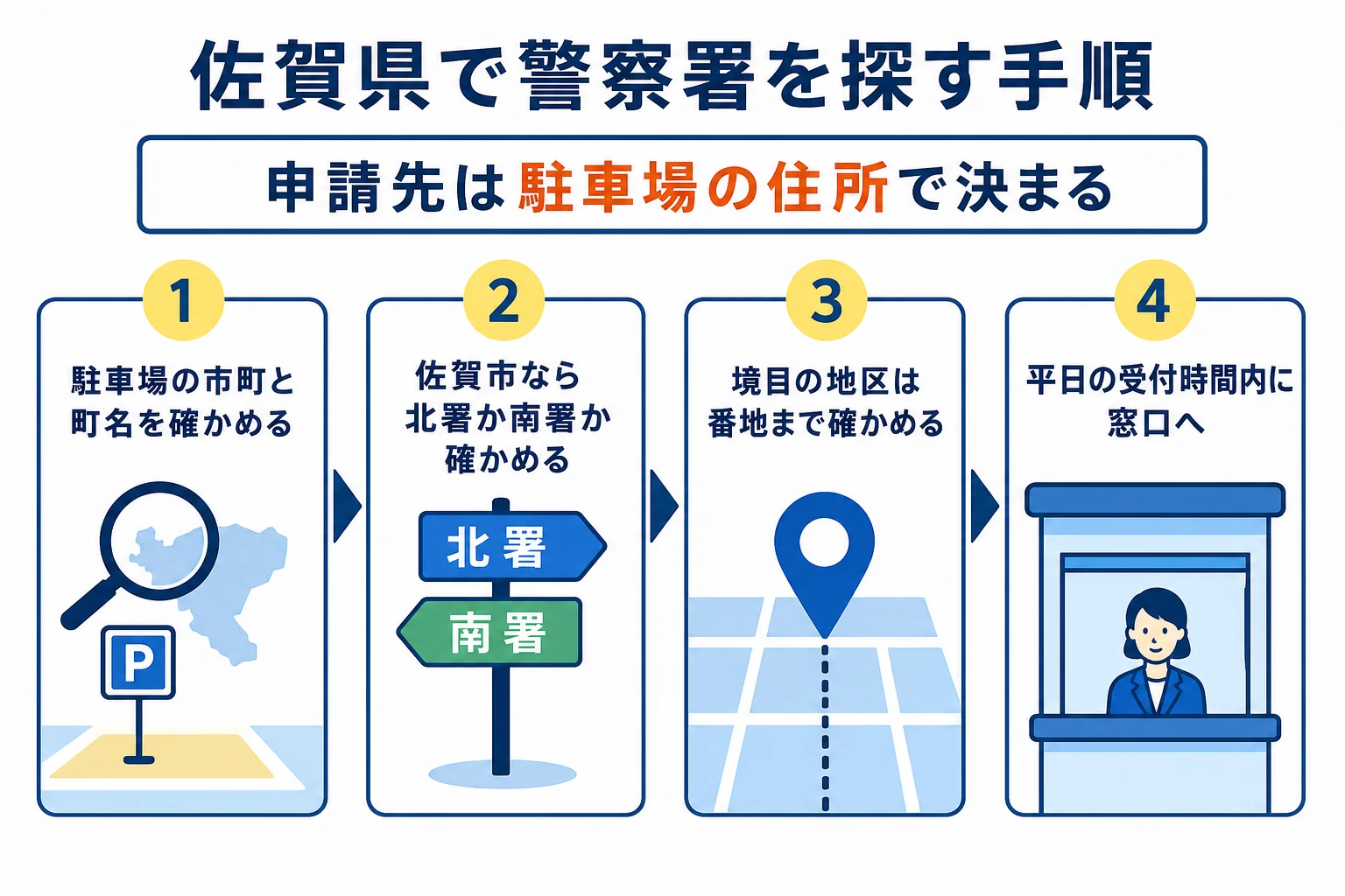 佐賀県で車庫証明を出す警察署を探す手順を示した図解