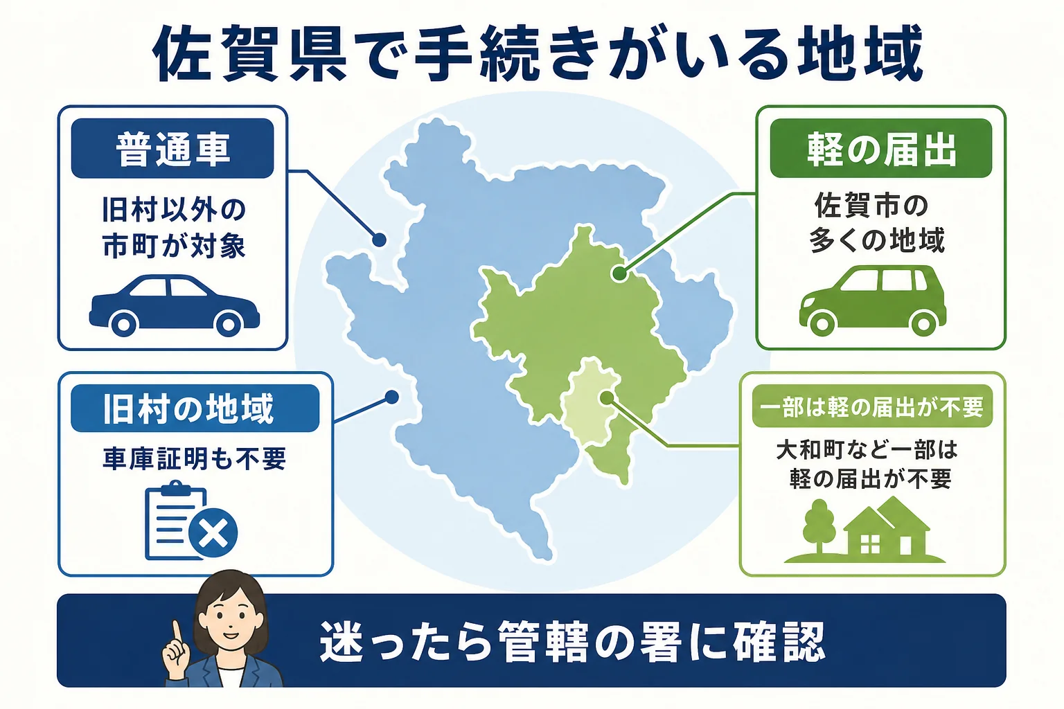 佐賀県で普通車の車庫証明と軽自動車の届出が必要な地域の違いをまとめた図解