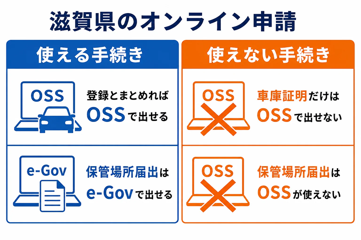 滋賀県でOSSを使える場合と使えない場合を分けた図解
