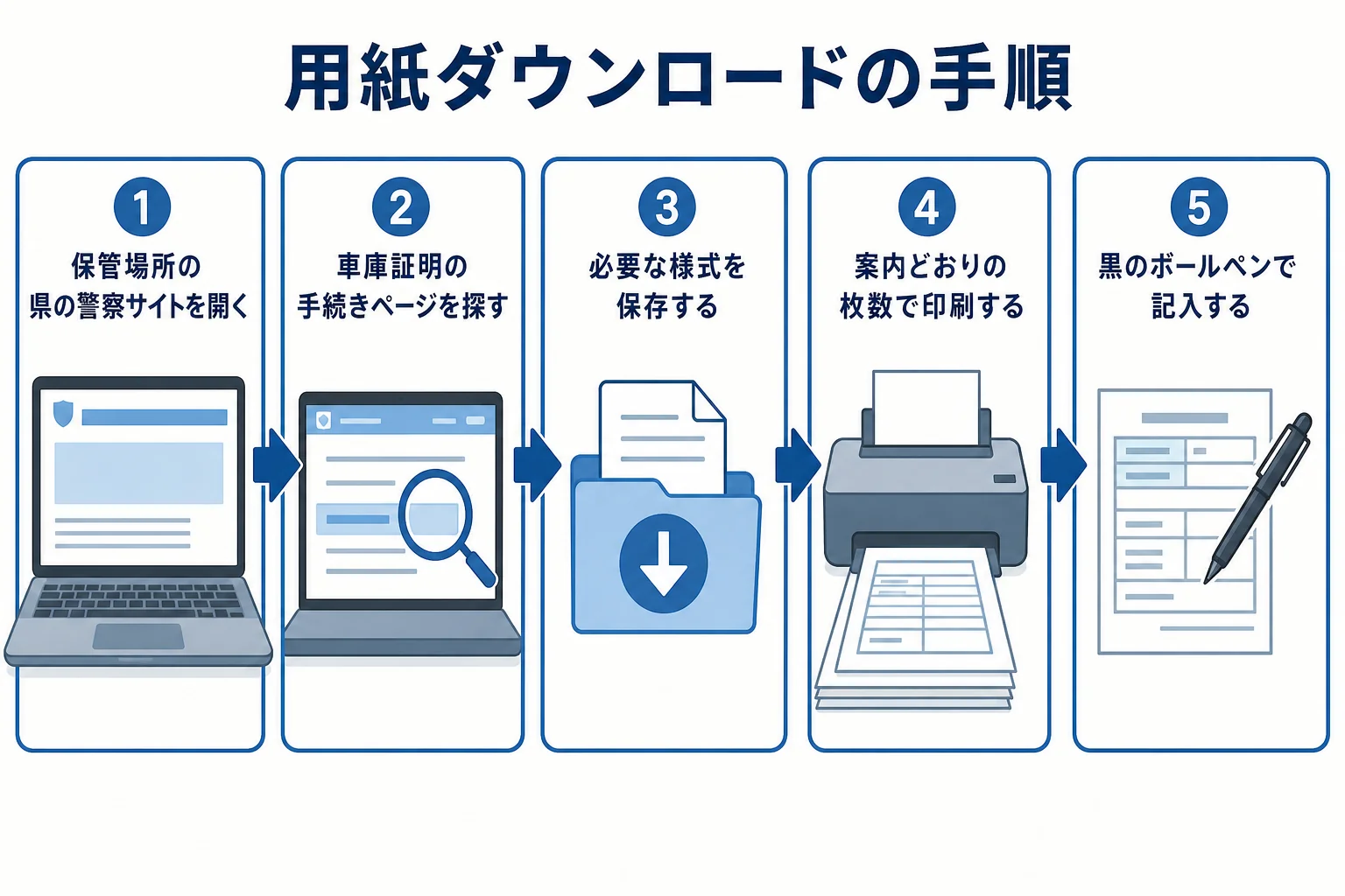 都道府県警察のサイトから車庫証明の用紙をダウンロードして印刷するまでの手順の図解