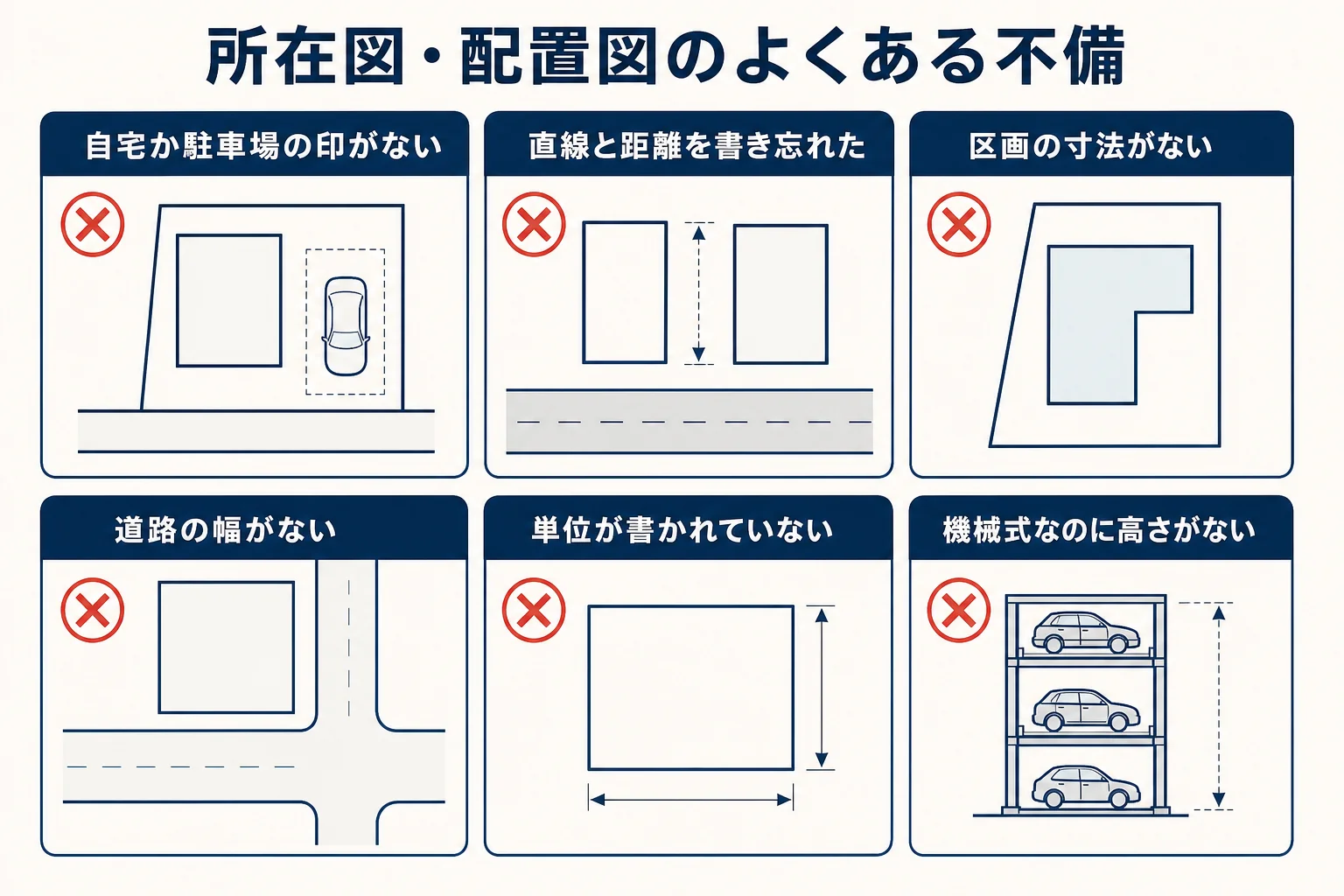 所在図と配置図それぞれのよくある不備をまとめた図解