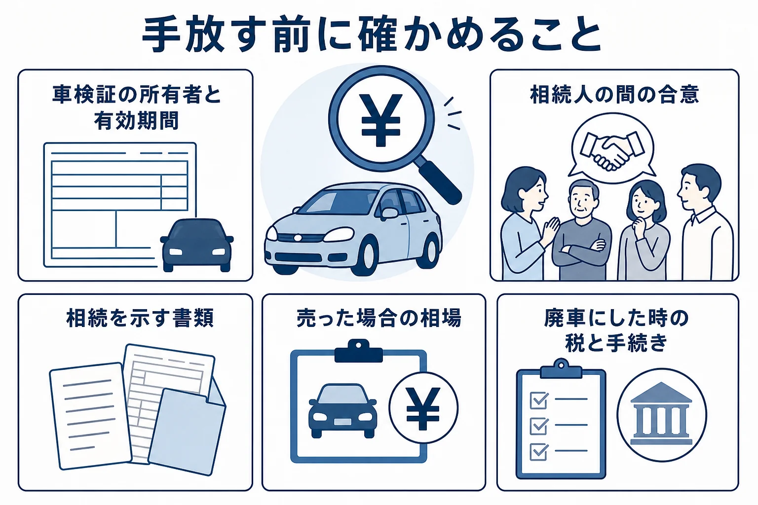 相続した車を手放す前に確かめておくことを並べた図解