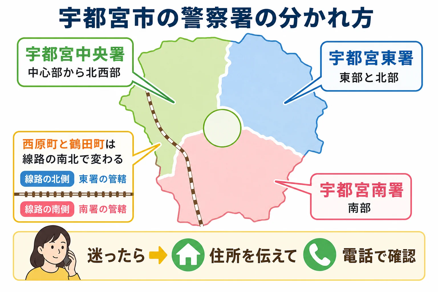 宇都宮市の車庫証明の窓口が3つの警察署にどう分かれるかの図解