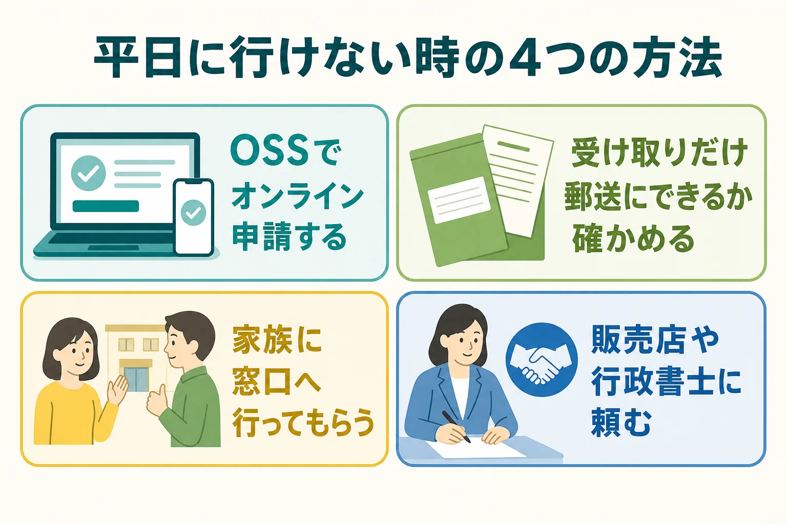 平日に警察署へ行けない時に使える車庫証明の申請方法を並べた図解