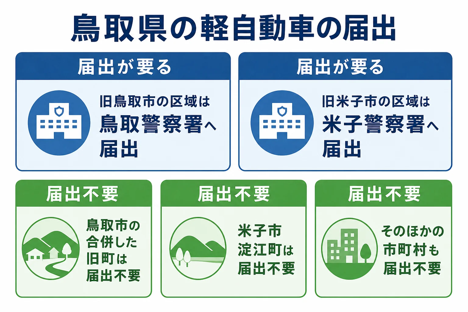 鳥取県で軽自動車の届出が必要な地域の見分け方をまとめた図解