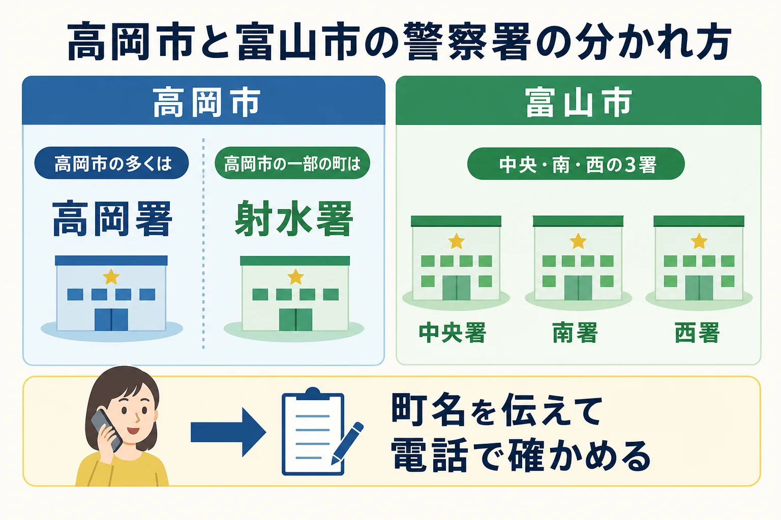 高岡市と富山市で車庫証明の窓口がどう分かれるかの図解
