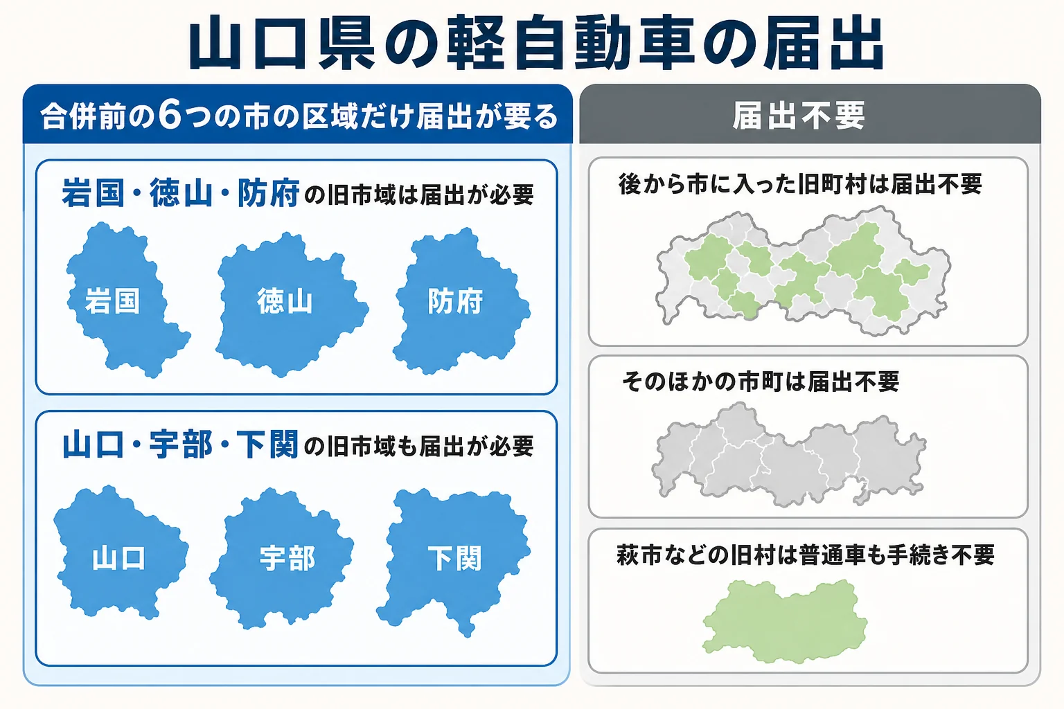 山口県で軽自動車の届出が必要な地域と手続きがいらない地域をまとめた図解