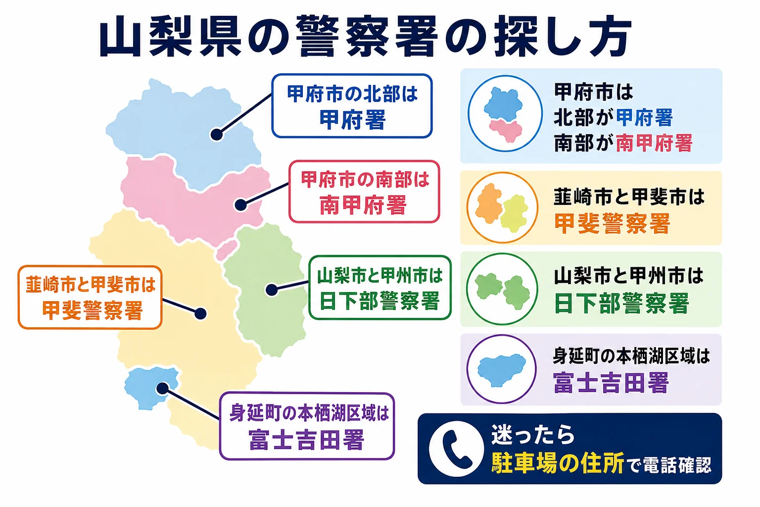 山梨県で車庫証明を出す警察署の探し方の図解